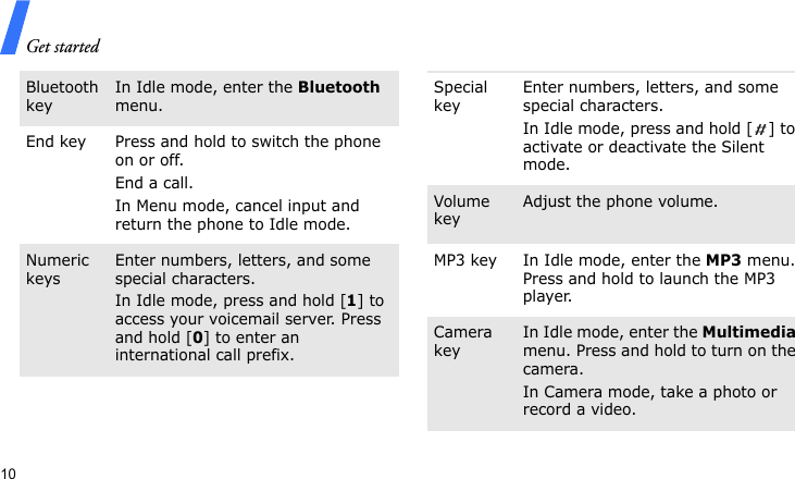 Get started10Bluetooth keyIn Idle mode, enter the Bluetooth menu.End key Press and hold to switch the phone on or off.End a call.In Menu mode, cancel input and return the phone to Idle mode.Numeric keysEnter numbers, letters, and some special characters.In Idle mode, press and hold [1] to access your voicemail server. Press and hold [0] to enter an international call prefix.Special keyEnter numbers, letters, and some special characters.In Idle mode, press and hold [ ] to activate or deactivate the Silent mode. Volume keyAdjust the phone volume.MP3 key In Idle mode, enter the MP3 menu. Press and hold to launch the MP3 player.Camera keyIn Idle mode, enter the Multimedia menu. Press and hold to turn on the camera.In Camera mode, take a photo or record a video.