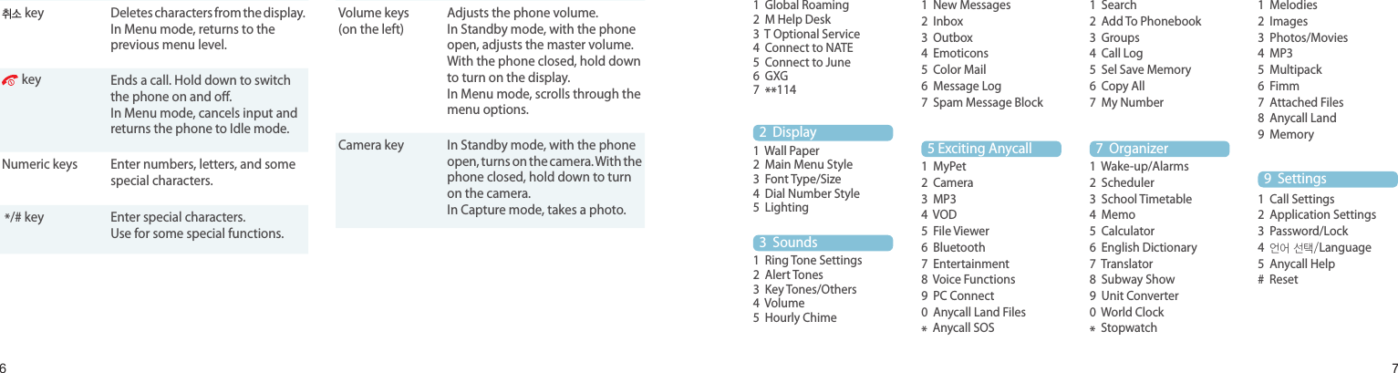 67Get startedKey(s) Description취소 key Deletes characters from the display.In Menu mode, returns to the previous menu level. key Ends a call. Hold down to switch the phone on and oﬀ.In Menu mode, cancels input and returns the phone to Idle mode.Numeric keys Enter numbers, letters, and some special characters. */# key Enter special characters.Use for some special functions.Key(s) DescriptionVolume keys(on the left)Adjusts the phone volume.In Standby mode, with the phone open, adjusts the master volume. With the phone closed, hold down to turn on the display.In Menu mode, scrolls through the menu options.Camera key In Standby mode, with the phone open, turns on the camera. With the phone closed, hold down to turn on the camera.In Capture mode, takes a photo. 1  T Service1  Global Roaming2  M Help Desk3  T Optional Service4  Connect to NATE5   Connect to June6  GXG7  **114 2  Display1  Wall Paper2  Main Menu Style3  Font Type/Size4  Dial Number Style5  Lighting  3  Sounds1  Ring Tone Settings2  Alert Tones3  Key Tones/Others4  Volume5  Hourly Chime 4  Messages1  New Messages2  Inbox3  Outbox4  Emoticons5  Color Mail6  Message Log7  Spam Message Block 5 Exciting Anycall1  MyPet2  Camera3  MP34  VOD5  File Viewer6  Bluetooth7  Entertainment8  Voice Functions9  PC Connect0  Anycall Land Files*  Anycall SOS 6  Phonebook1  Search2  Add To Phonebook3  Groups4  Call Log5  Sel Save Memory6  Copy All7  My Number 7  Organizer1  Wake-up/Alarms2  Scheduler3  School Timetable4  Memo5  Calculator6  English Dictionary7  Translator8  Subway Show9  Unit Converter0  World Clock*  Stopwatch 8  Contents box1  Melodies2  Images3  Photos/Movies4  MP35  Multipack6  Fimm7  Attached Files8  Anycall Land9  Memory  9  Settings1  Call Settings2  Application Settings3  Password/Lock4  언어 선택/Language5  Anycall Help#  ResetOverview of menu functionsTo access Menu mode, press [메뉴] in Idle mode.