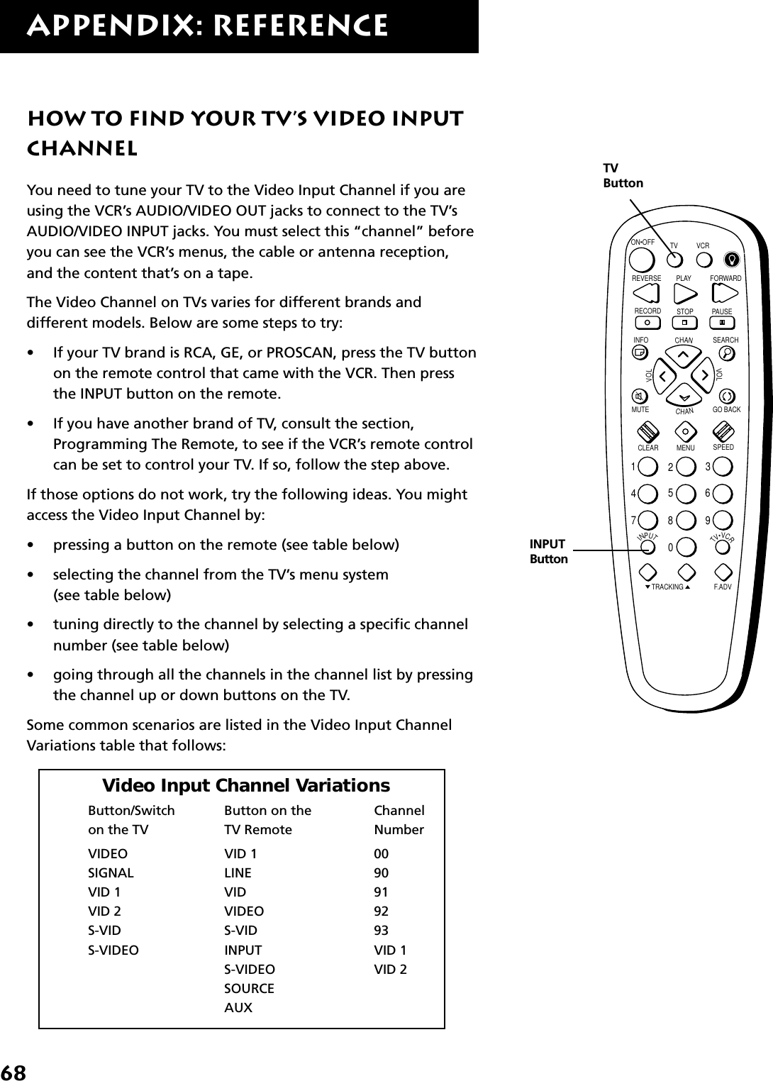 68Appendix: referenceHow to Find Your TV’s Video InputChannelYou need to tune your TV to the Video Input Channel if you areusing the VCR’s AUDIO/VIDEO OUT jacks to connect to the TV’sAUDIO/VIDEO INPUT jacks. You must select this “channel” beforeyou can see the VCR’s menus, the cable or antenna reception,and the content that’s on a tape.The Video Channel on TVs varies for different brands anddifferent models. Below are some steps to try:•If your TV brand is RCA, GE, or PROSCAN, press the TV buttonon the remote control that came with the VCR. Then pressthe INPUT button on the remote.•If you have another brand of TV, consult the section,Programming The Remote, to see if the VCR’s remote controlcan be set to control your TV. If so, follow the step above.If those options do not work, try the following ideas. You mightaccess the Video Input Channel by:•pressing a button on the remote (see table below)•selecting the channel from the TV’s menu system(see table below)•tuning directly to the channel by selecting a specific channelnumber (see table below)•going through all the channels in the channel list by pressingthe channel up or down buttons on the TV.Some common scenarios are listed in the Video Input ChannelVariations table that follows:Video Input Channel VariationsButton/Switch Button on the Channelon the TV TV Remote NumberVIDEO VID 1 00SIGNAL LINE 90VID 1 VID 91VID 2 VIDEO 92S-VID S-VID 93S-VIDEO INPUT VID 1S-VIDEO VID 2SOURCEAUXINPUTTV•VCRON•OFFPLAY FORWARDRECORD STOP PAUSEF.ADVCLEAR MENU SPEEDTRACKING1472583690CHANVOLVOLCHANINFO SEARCHMUTE GO BACK TV VCRREVERSETVButtonINPUTButton