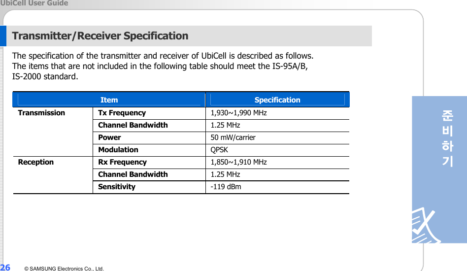 UbiCell User Guide 26  © SAMSUNG Electronics Co., Ltd.  Transmitter/Receiver Specification The specification of the transmitter and receiver of UbiCell is described as follows.   The items that are not included in the following table should meet the IS-95A/B,   IS-2000 standard.    Item   Specification Tx Frequency  1,930~1,990 MHz Channel Bandwidth    1.25 MHz Power  50 mW/carrier Transmission Modulation  QPSK Rx Frequency  1,850~1,910 MHz Channel Bandwidth  1.25 MHz Reception Sensitivity  -119 dBm 
