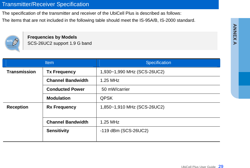  UbiCell Plus User Guide _29  Transmitter/Receiver Specification The specification of the transmitter and receiver of the UbiCell Plus is described as follows:   The items that are not included in the following table should meet the IS-95A/B, IS-2000 standard.  Frequencies by Models SCS-26UC2 support 1.9 G band  Item  Specification Tx Frequency  1,930~1,990 MHz (SCS-26UC2) Channel Bandwidth    1.25 MHz Conducted Power 50 mW/carrier Transmission Modulation  QPSK Rx Frequency  1,850~1,910 MHz (SCS-26UC2)  Channel Bandwidth  1.25 MHz Reception Sensitivity  -119 dBm (SCS-26UC2)     