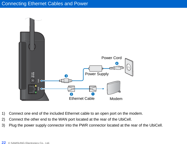  22_ © SAMSUNG Electronics Co., Ltd.  Connecting Ethernet Cables and Power   1)    Connect one end of the included Ethernet cable to an open port on the modem.   2)    Connect the other end to the WAN port located at the rear of the UbiCell. 3)    Plug the power supply connector into the PWR connector located at the rear of the UbiCell. Power Supply Ethernet Cable Power Cord Modem 