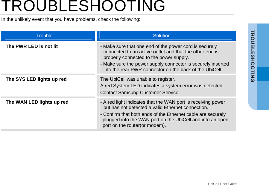  UbiCell User Guide _ TROUBLESHOOTING In the unlikely event that you have problems, check the following:  Trouble  Solution The PWR LED is not lit  - Make sure that one end of the power cord is securely connected to an active outlet and that the other end is properly connected to the power supply. - Make sure the power supply connector is securely inserted into the rear PWR connector on the back of the UbiCell. The SYS LED lights up red  The UbiCell was unable to register.   A red System LED indicates a system error was detected.   Contact Samsung Customer Service. The WAN LED lights up red  - A red light indicates that the WAN port is receiving power but has not detected a valid Ethernet connection. - Confirm that both ends of the Ethernet cable are securely plugged into the WAN port on the UbiCell and into an open port on the router(or modem).  