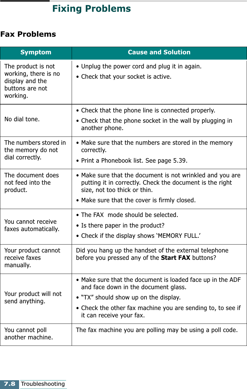 7.8TroubleshootingFixing ProblemsFax ProblemsSymptom Cause and SolutionThe product is not working, there is no display and the buttons are not working.• Unplug the power cord and plug it in again.• Check that your socket is active.No dial tone.• Check that the phone line is connected properly.• Check that the phone socket in the wall by plugging in another phone. The numbers stored in the memory do not dial correctly.• Make sure that the numbers are stored in the memory correctly.• Print a Phonebook list. See page 5.39.The document does not feed into the product.• Make sure that the document is not wrinkled and you are putting it in correctly. Check the document is the right size, not too thick or thin. • Make sure that the cover is firmly closed.You cannot receive faxes automatically.• The FAX  mode should be selected. • Is there paper in the product?• Check if the display shows ‘MEMORY FULL.’Your product cannot receive faxes manually.Did you hang up the handset of the external telephone before you pressed any of the Start FAX buttons?Your product will not send anything.• Make sure that the document is loaded face up in the ADF and face down in the document glass. • “TX” should show up on the display. • Check the other fax machine you are sending to, to see if it can receive your fax.You cannot poll another machine. The fax machine you are polling may be using a poll code. 