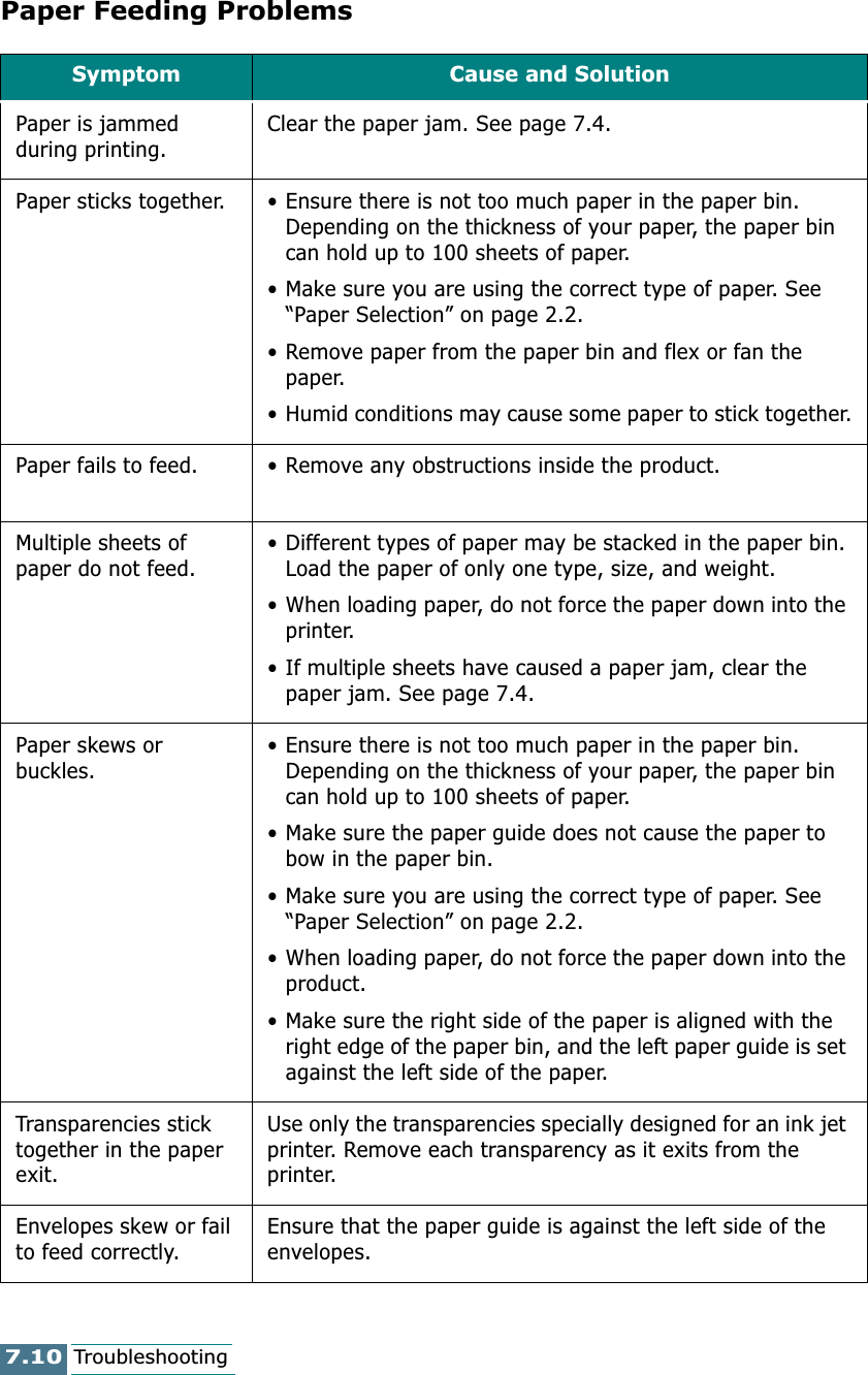 7.10TroubleshootingPaper Feeding ProblemsSymptom Cause and SolutionPaper is jammed during printing. Clear the paper jam. See page 7.4.Paper sticks together. • Ensure there is not too much paper in the paper bin. Depending on the thickness of your paper, the paper bin can hold up to 100 sheets of paper.• Make sure you are using the correct type of paper. See “Paper Selection” on page 2.2.• Remove paper from the paper bin and flex or fan the paper.• Humid conditions may cause some paper to stick together.Paper fails to feed. • Remove any obstructions inside the product.Multiple sheets of paper do not feed. • Different types of paper may be stacked in the paper bin. Load the paper of only one type, size, and weight.• When loading paper, do not force the paper down into the printer.• If multiple sheets have caused a paper jam, clear the paper jam. See page 7.4.Paper skews or buckles. • Ensure there is not too much paper in the paper bin. Depending on the thickness of your paper, the paper bin can hold up to 100 sheets of paper.• Make sure the paper guide does not cause the paper to bow in the paper bin.• Make sure you are using the correct type of paper. See “Paper Selection” on page 2.2.• When loading paper, do not force the paper down into the product.• Make sure the right side of the paper is aligned with the right edge of the paper bin, and the left paper guide is set against the left side of the paper.Transparencies stick together in the paper exit.Use only the transparencies specially designed for an ink jet printer. Remove each transparency as it exits from the printer.Envelopes skew or fail to feed correctly. Ensure that the paper guide is against the left side of the envelopes.