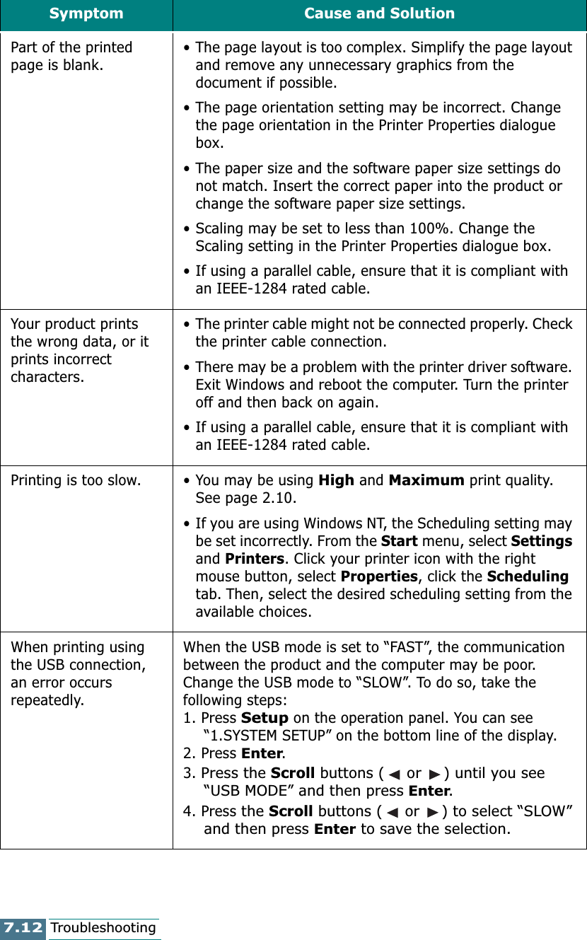 7.12TroubleshootingPart of the printed page is blank. • The page layout is too complex. Simplify the page layout and remove any unnecessary graphics from the document if possible.• The page orientation setting may be incorrect. Change the page orientation in the Printer Properties dialogue box.• The paper size and the software paper size settings do not match. Insert the correct paper into the product or change the software paper size settings.• Scaling may be set to less than 100%. Change the Scaling setting in the Printer Properties dialogue box.• If using a parallel cable, ensure that it is compliant with an IEEE-1284 rated cable.Your product prints the wrong data, or it prints incorrect characters.• The printer cable might not be connected properly. Check the printer cable connection.• There may be a problem with the printer driver software. Exit Windows and reboot the computer. Turn the printer off and then back on again.• If using a parallel cable, ensure that it is compliant with an IEEE-1284 rated cable.Printing is too slow. • You may be using High and Maximum print quality. See page 2.10.• If you are using Windows NT, the Scheduling setting may be set incorrectly. From the Start menu, select Settings and Printers. Click your printer icon with the right mouse button, select Properties, click the Scheduling tab. Then, select the desired scheduling setting from the available choices.When printing using the USB connection, an error occurs repeatedly.When the USB mode is set to “FAST”, the communication between the product and the computer may be poor. Change the USB mode to “SLOW”. To do so, take the following steps:1. Press Setup on the operation panel. You can see“1.SYSTEM SETUP” on the bottom line of the display.2. Press Enter.3. Press the Scroll buttons (  or  ) until you see “USB MODE” and then press Enter.4. Press the Scroll buttons (  or  ) to select “SLOW”and then press Enter to save the selection.Symptom Cause and Solution