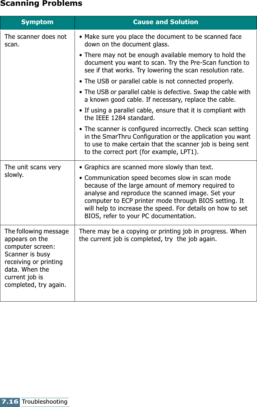 7.16TroubleshootingScanning ProblemsSymptom Cause and SolutionThe scanner does not scan. • Make sure you place the document to be scanned face down on the document glass.• There may not be enough available memory to hold the document you want to scan. Try the Pre-Scan function to see if that works. Try lowering the scan resolution rate.• The USB or parallel cable is not connected properly.• The USB or parallel cable is defective. Swap the cable with a known good cable. If necessary, replace the cable.• If using a parallel cable, ensure that it is compliant with the IEEE 1284 standard.• The scanner is configured incorrectly. Check scan setting in the SmarThru Configuration or the application you want to use to make certain that the scanner job is being sent to the correct port (for example, LPT1).The unit scans very slowly. • Graphics are scanned more slowly than text.• Communication speed becomes slow in scan mode because of the large amount of memory required to analyse and reproduce the scanned image. Set your computer to ECP printer mode through BIOS setting. It will help to increase the speed. For details on how to set BIOS, refer to your PC documentation.The following message appears on the computer screen: Scanner is busy receiving or printing data. When the current job is completed, try again.There may be a copying or printing job in progress. When the current job is completed, try  the job again.
