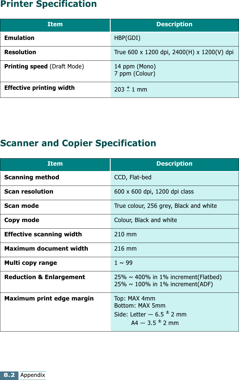  8.2 Appendix Printer SpecificationScanner and Copier Specification Item DescriptionEmulation HBP(GDI) Resolution True 600 x 1200 dpi, 2400(H) x 1200(V) dpi Printing speed  (Draft Mode) 14 ppm (Mono)7 ppm (Colour) Effective printing width 203  +  1 mm Item DescriptionScanning method CCD, Flat-bed Scan resolution 600 x 600 dpi, 1200 dpi class Scan mode True colour, 256 grey, Black and white Copy mode Colour, Black and white Effective scanning width 210 mm Maximum document width 216 mm Multi copy range 1 ~ 99 Reduction &amp; Enlargement 25% ~ 400% in 1% increment(Flatbed)25% ~ 100% in 1% increment(ADF) Maximum print edge margin Top: MAX 4mmBottom: MAX 5mmSide: Letter — 6.5  ±  2 mm         A4 — 3.5  ±  2 mm 