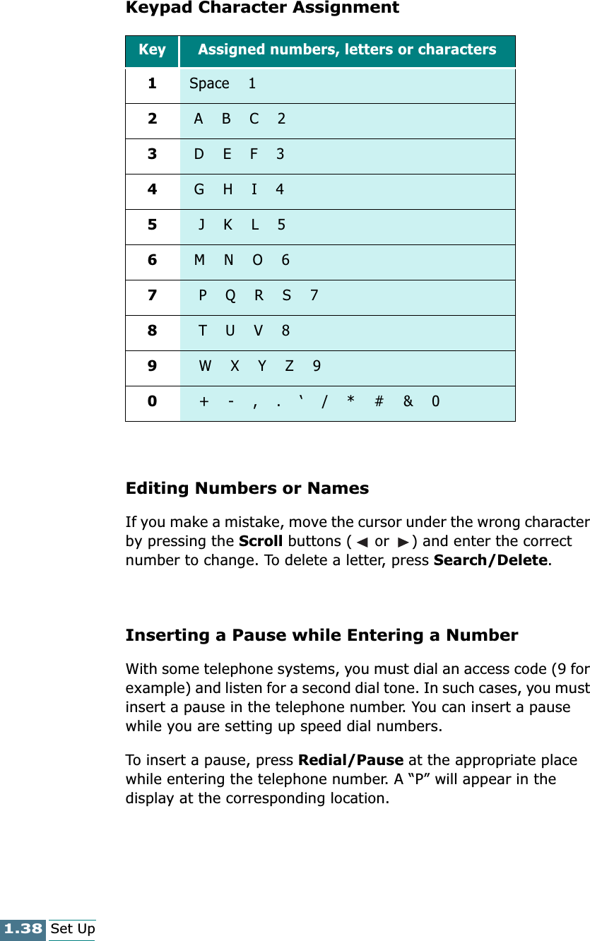 1.38Set UpKeypad Character AssignmentEditing Numbers or NamesIf you make a mistake, move the cursor under the wrong character by pressing the Scroll buttons (  or  ) and enter the correct number to change. To delete a letter, press Search/Delete.Inserting a Pause while Entering a NumberWith some telephone systems, you must dial an access code (9 for example) and listen for a second dial tone. In such cases, you must insert a pause in the telephone number. You can insert a pause while you are setting up speed dial numbers.To insert a pause, press Redial/Pause at the appropriate place while entering the telephone number. A “P” will appear in the display at the corresponding location.Key Assigned numbers, letters or characters1Space    12 A    B    C    23 D    E    F    34 G    H    I    45  J    K    L    56 M    N    O    6 7  P    Q    R    S    78  T    U    V    89  W    X    Y    Z    90  +    -    ,    .    ‘    /    *    #    &amp;    0