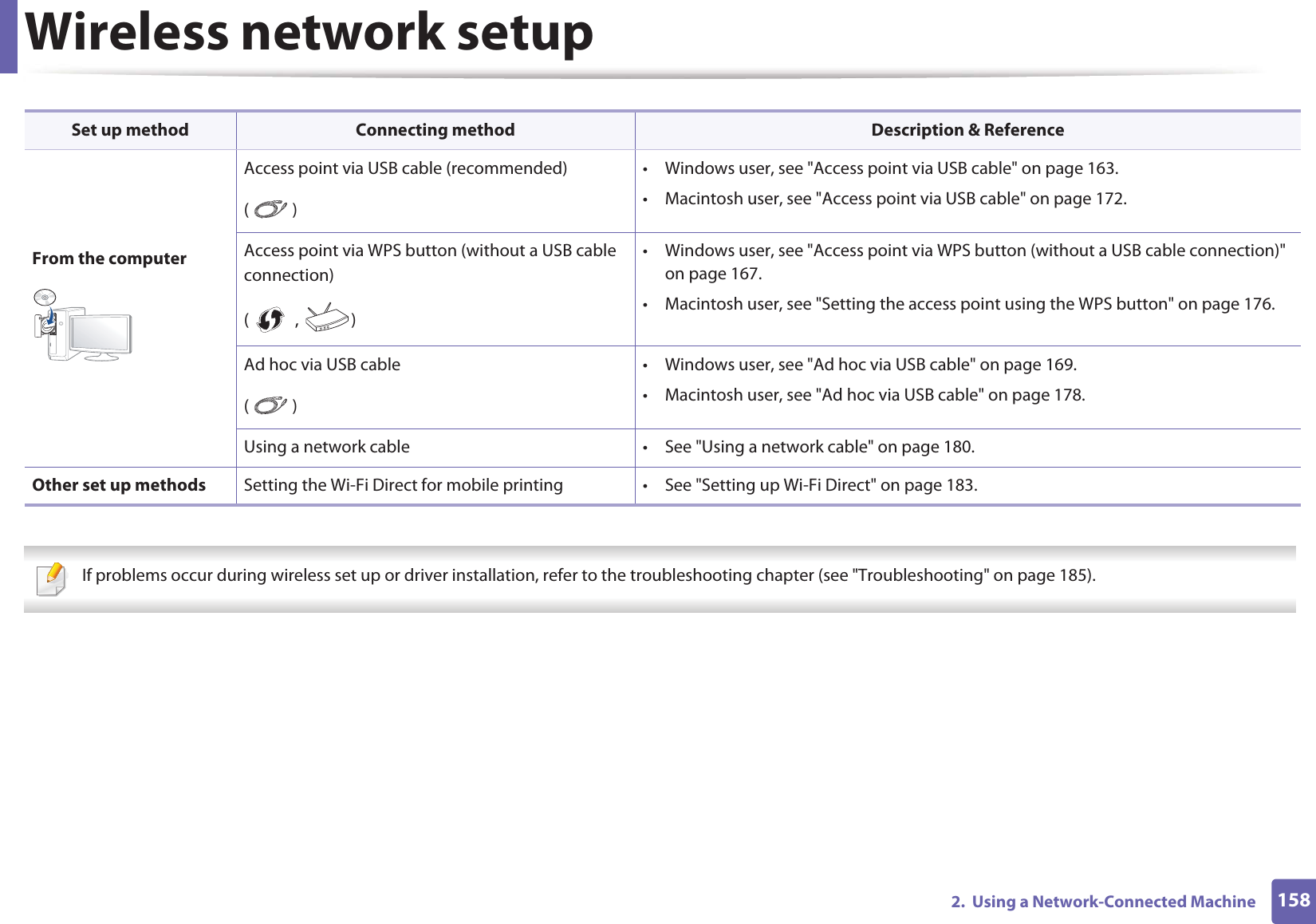 Wireless network setup1582.  Using a Network-Connected Machine  If problems occur during wireless set up or driver installation, refer to the troubleshooting chapter (see &quot;Troubleshooting&quot; on page 185). From the computerAccess point via USB cable (recommended)()• Windows user, see &quot;Access point via USB cable&quot; on page 163.• Macintosh user, see &quot;Access point via USB cable&quot; on page 172.Access point via WPS button (without a USB cable connection)( ,  )• Windows user, see &quot;Access point via WPS button (without a USB cable connection)&quot; on page 167.• Macintosh user, see &quot;Setting the access point using the WPS button&quot; on page 176.Ad hoc via USB cable()• Windows user, see &quot;Ad hoc via USB cable&quot; on page 169.• Macintosh user, see &quot;Ad hoc via USB cable&quot; on page 178.Using a network cable • See &quot;Using a network cable&quot; on page 180.Other set up methods Setting the Wi-Fi Direct for mobile printing • See &quot;Setting up Wi-Fi Direct&quot; on page 183.Set up method Connecting method Description &amp; Reference