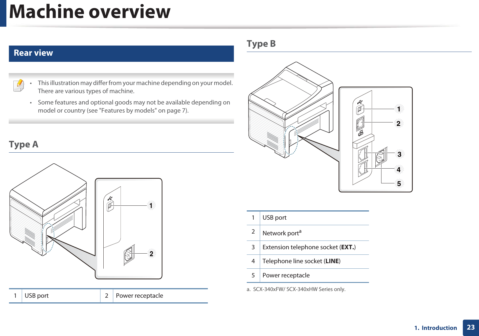 Machine overview231.  Introduction11 Rear view • This illustration may differ from your machine depending on your model. There are various types of machine.• Some features and optional goods may not be available depending on model or country (see &quot;Features by models&quot; on page 7). Type AType B1USB port 2Power receptacle121USB port2Network portaa. SCX-340xFW/ SCX-340xHW Series only.3 Extension telephone socket (EXT.)4 Telephone line socket (LINE)5Power receptacle13425