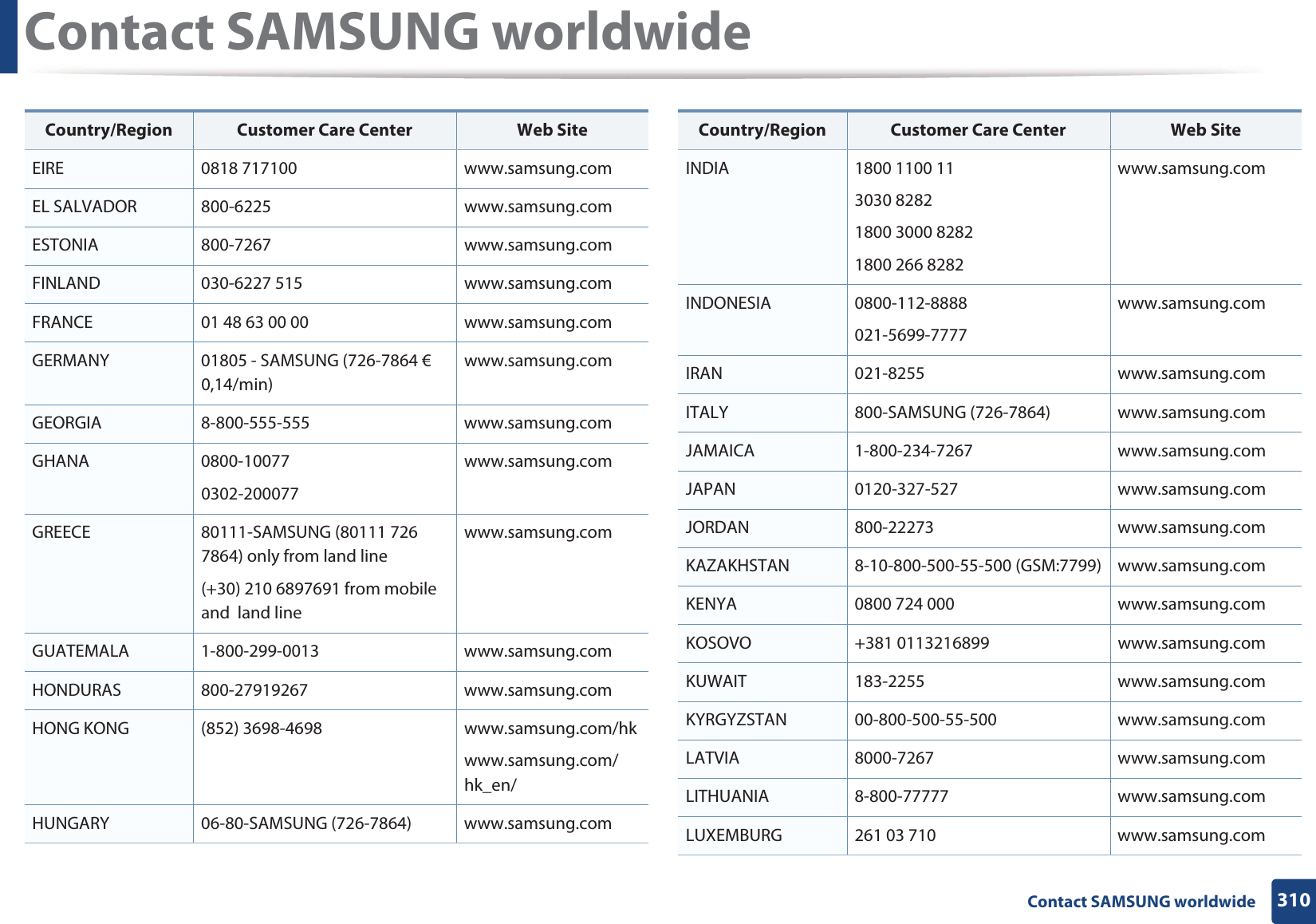 Contact SAMSUNG worldwide310 Contact SAMSUNG worldwideEIRE 0818 717100 www.samsung.comEL SALVADOR 800-6225 www.samsung.comESTONIA 800-7267 www.samsung.comFINLAND 030-6227 515 www.samsung.comFRANCE 01 48 63 00 00 www.samsung.comGERMANY 01805 - SAMSUNG (726-7864 € 0,14/min)www.samsung.comGEORGIA 8-800-555-555 www.samsung.comGHANA 0800-100770302-200077www.samsung.comGREECE 80111-SAMSUNG (80111 726 7864) only from land line(+30) 210 6897691 from mobile and  land linewww.samsung.comGUATEMALA 1-800-299-0013 www.samsung.comHONDURAS 800-27919267 www.samsung.comHONG KONG (852) 3698-4698 www.samsung.com/hkwww.samsung.com/hk_en/HUNGARY 06-80-SAMSUNG (726-7864) www.samsung.comCountry/Region Customer Care Center  Web SiteINDIA 1800 1100 113030 82821800 3000 82821800 266 8282www.samsung.comINDONESIA 0800-112-8888021-5699-7777www.samsung.comIRAN 021-8255 www.samsung.comITALY 800-SAMSUNG (726-7864) www.samsung.comJAMAICA 1-800-234-7267 www.samsung.comJAPAN 0120-327-527 www.samsung.comJORDAN 800-22273 www.samsung.comKAZAKHSTAN 8-10-800-500-55-500 (GSM:7799) www.samsung.comKENYA 0800 724 000 www.samsung.comKOSOVO +381 0113216899 www.samsung.comKUWAIT 183-2255 www.samsung.comKYRGYZSTAN 00-800-500-55-500 www.samsung.comLATVIA 8000-7267 www.samsung.comLITHUANIA 8-800-77777 www.samsung.comLUXEMBURG 261 03 710 www.samsung.comCountry/Region Customer Care Center  Web Site