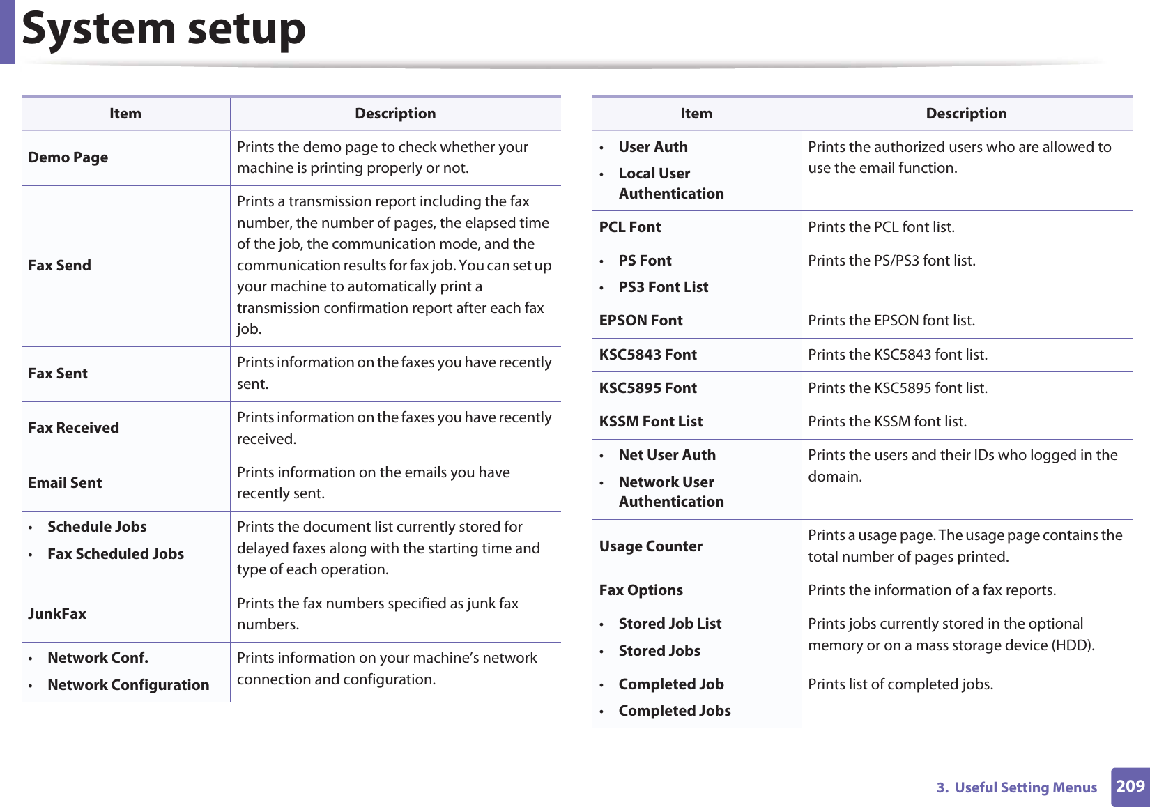 System setup2093.  Useful Setting MenusDemo Page Prints the demo page to check whether your machine is printing properly or not.Fax SendPrints a transmission report including the fax number, the number of pages, the elapsed time of the job, the communication mode, and the communication results for fax job. You can set up your machine to automatically print a transmission confirmation report after each fax job.Fax Sent Prints information on the faxes you have recently sent.Fax Received Prints information on the faxes you have recently received.Email Sent Prints information on the emails you have recently sent.•Schedule Jobs•Fax Scheduled JobsPrints the document list currently stored for delayed faxes along with the starting time and type of each operation.JunkFax Prints the fax numbers specified as junk fax numbers.•Network Conf. •Network Configuration Prints information on your machine’s network connection and configuration.Item Description•User Auth•Local User AuthenticationPrints the authorized users who are allowed to use the email function.PCL Font Prints the PCL font list.•PS Font•PS3 Font ListPrints the PS/PS3 font list.EPSON Font Prints the EPSON font list.KSC5843 Font Prints the KSC5843 font list.KSC5895 Font Prints the KSC5895 font list.KSSM Font List Prints the KSSM font list.•Net User Auth•Network User AuthenticationPrints the users and their IDs who logged in the domain.Usage Counter Prints a usage page. The usage page contains the total number of pages printed.Fax Options Prints the information of a fax reports.•Stored Job List•Stored JobsPrints jobs currently stored in the optional memory or on a mass storage device (HDD).•Completed Job•Completed JobsPrints list of completed jobs.Item Description