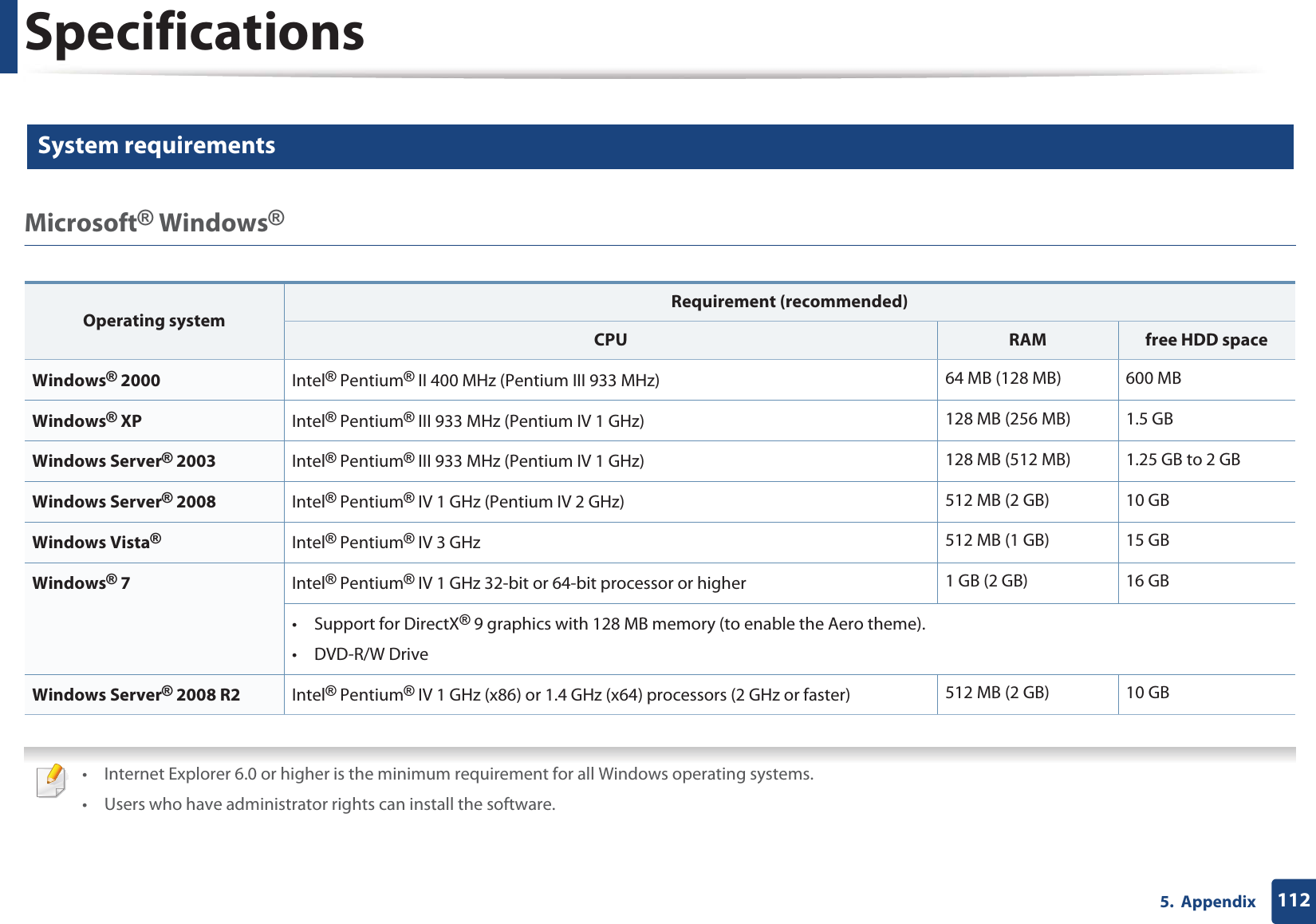 Specifications1125.  Appendix3 System requirementsMicrosoft® Windows®   • Internet Explorer 6.0 or higher is the minimum requirement for all Windows operating systems.• Users who have administrator rights can install the software.Operating systemRequirement (recommended)CPU RAM free HDD spaceWindows® 2000 Intel® Pentium® II 400 MHz (Pentium III 933 MHz) 64 MB (128 MB) 600 MBWindows® XP Intel® Pentium® III 933 MHz (Pentium IV 1 GHz) 128 MB (256 MB) 1.5 GBWindows Server® 2003 Intel® Pentium® III 933 MHz (Pentium IV 1 GHz) 128 MB (512 MB) 1.25 GB to 2 GBWindows Server® 2008 Intel® Pentium® IV 1 GHz (Pentium IV 2 GHz) 512 MB (2 GB) 10 GBWindows Vista®Intel® Pentium® IV 3 GHz 512 MB (1 GB) 15 GBWindows® 7 Intel® Pentium® IV 1 GHz 32-bit or 64-bit processor or higher 1 GB (2 GB) 16 GB• Support for DirectX® 9 graphics with 128 MB memory (to enable the Aero theme).•DVD-R/W DriveWindows Server® 2008 R2 Intel® Pentium® IV 1 GHz (x86) or 1.4 GHz (x64) processors (2 GHz or faster) 512 MB (2 GB) 10 GB