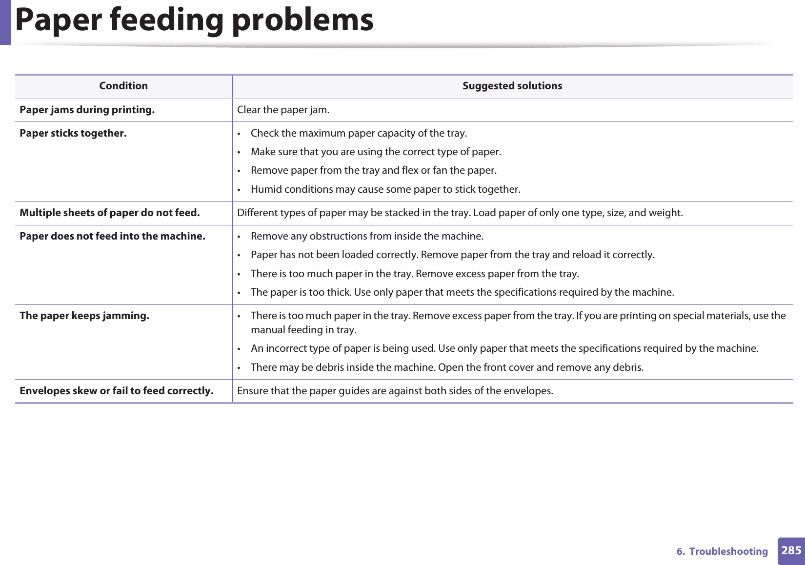 2856.  TroubleshootingPaper feeding problemsCondition Suggested solutionsPaper jams during printing. Clear the paper jam.Paper sticks together. • Check the maximum paper capacity of the tray.• Make sure that you are using the correct type of paper.• Remove paper from the tray and flex or fan the paper.• Humid conditions may cause some paper to stick together.Multiple sheets of paper do not feed. Different types of paper may be stacked in the tray. Load paper of only one type, size, and weight.Paper does not feed into the machine. • Remove any obstructions from inside the machine.• Paper has not been loaded correctly. Remove paper from the tray and reload it correctly.• There is too much paper in the tray. Remove excess paper from the tray.• The paper is too thick. Use only paper that meets the specifications required by the machine.The paper keeps jamming. • There is too much paper in the tray. Remove excess paper from the tray. If you are printing on special materials, use the manual feeding in tray.• An incorrect type of paper is being used. Use only paper that meets the specifications required by the machine.• There may be debris inside the machine. Open the front cover and remove any debris.Envelopes skew or fail to feed correctly. Ensure that the paper guides are against both sides of the envelopes.