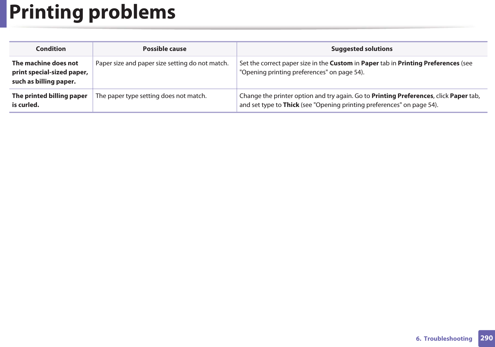 Printing problems2906.  TroubleshootingThe machine does not print special-sized paper, such as billing paper.Paper size and paper size setting do not match. Set the correct paper size in the Custom in Paper tab in Printing Preferences (see &quot;Opening printing preferences&quot; on page 54).The printed billing paper is curled.The paper type setting does not match. Change the printer option and try again. Go to Printing Preferences, click Paper tab, and set type to Thick (see &quot;Opening printing preferences&quot; on page 54).Condition Possible cause Suggested solutions