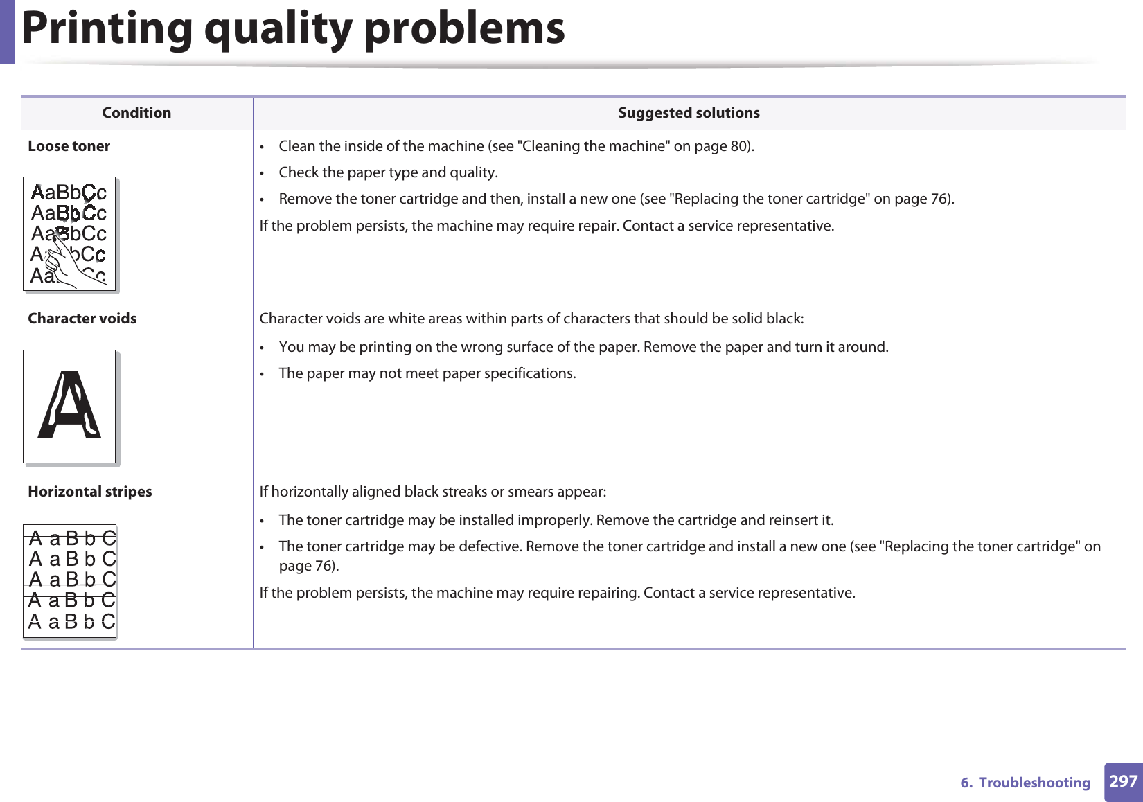 Printing quality problems2976.  TroubleshootingLoose toner • Clean the inside of the machine (see &quot;Cleaning the machine&quot; on page 80).• Check the paper type and quality.• Remove the toner cartridge and then, install a new one (see &quot;Replacing the toner cartridge&quot; on page 76).If the problem persists, the machine may require repair. Contact a service representative.Character voids Character voids are white areas within parts of characters that should be solid black:• You may be printing on the wrong surface of the paper. Remove the paper and turn it around. • The paper may not meet paper specifications.Horizontal stripes If horizontally aligned black streaks or smears appear:• The toner cartridge may be installed improperly. Remove the cartridge and reinsert it.• The toner cartridge may be defective. Remove the toner cartridge and install a new one (see &quot;Replacing the toner cartridge&quot; on page 76).If the problem persists, the machine may require repairing. Contact a service representative.Condition Suggested solutionsA