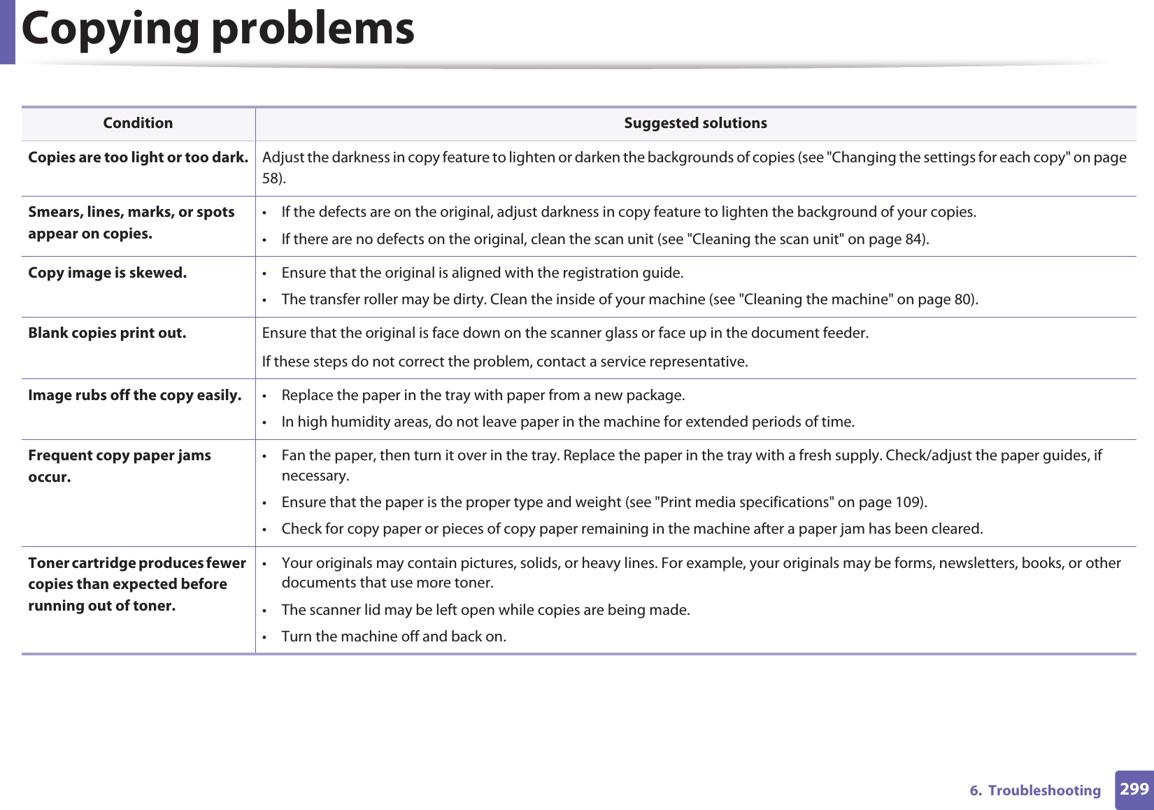 2996.  TroubleshootingCopying problemsCondition Suggested solutionsCopies are too light or too dark. Adjust the darkness in copy feature to lighten or darken the backgrounds of copies (see &quot;Changing the settings for each copy&quot; on page 58).Smears, lines, marks, or spots appear on copies.• If the defects are on the original, adjust darkness in copy feature to lighten the background of your copies.• If there are no defects on the original, clean the scan unit (see &quot;Cleaning the scan unit&quot; on page 84).Copy image is skewed. • Ensure that the original is aligned with the registration guide.• The transfer roller may be dirty. Clean the inside of your machine (see &quot;Cleaning the machine&quot; on page 80).Blank copies print out. Ensure that the original is face down on the scanner glass or face up in the document feeder.If these steps do not correct the problem, contact a service representative.Image rubs off the copy easily. • Replace the paper in the tray with paper from a new package.• In high humidity areas, do not leave paper in the machine for extended periods of time.Frequent copy paper jams occur.• Fan the paper, then turn it over in the tray. Replace the paper in the tray with a fresh supply. Check/adjust the paper guides, if necessary.• Ensure that the paper is the proper type and weight (see &quot;Print media specifications&quot; on page 109).• Check for copy paper or pieces of copy paper remaining in the machine after a paper jam has been cleared.Toner cartridge produces fewer copies than expected before running out of toner.• Your originals may contain pictures, solids, or heavy lines. For example, your originals may be forms, newsletters, books, or other documents that use more toner.• The scanner lid may be left open while copies are being made.• Turn the machine off and back on.