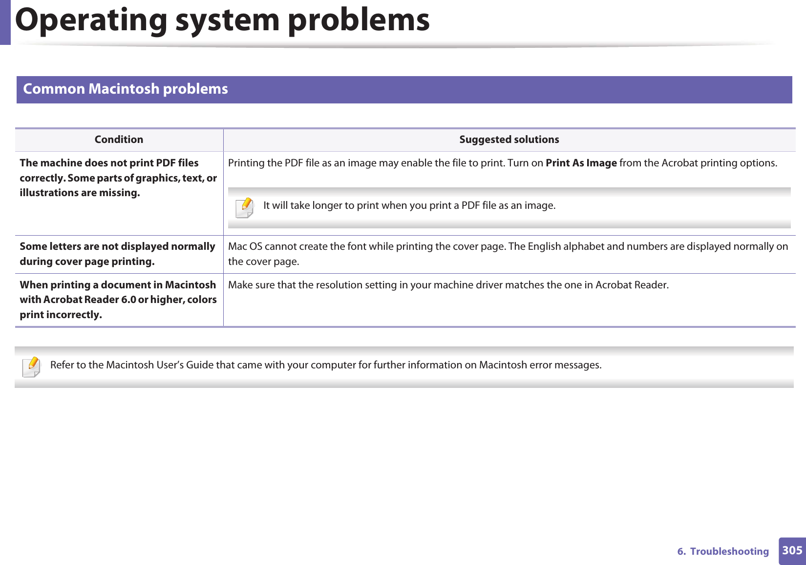 Operating system problems3056.  Troubleshooting2 Common Macintosh problems   Refer to the Macintosh User’s Guide that came with your computer for further information on Macintosh error messages. Condition Suggested solutionsThe machine does not print PDF files correctly. Some parts of graphics, text, or illustrations are missing.Printing the PDF file as an image may enable the file to print. Turn on Print As Image from the Acrobat printing options.  It will take longer to print when you print a PDF file as an image. Some letters are not displayed normally during cover page printing.Mac OS cannot create the font while printing the cover page. The English alphabet and numbers are displayed normally on the cover page.When printing a document in Macintosh with Acrobat Reader 6.0 or higher, colors print incorrectly.Make sure that the resolution setting in your machine driver matches the one in Acrobat Reader.