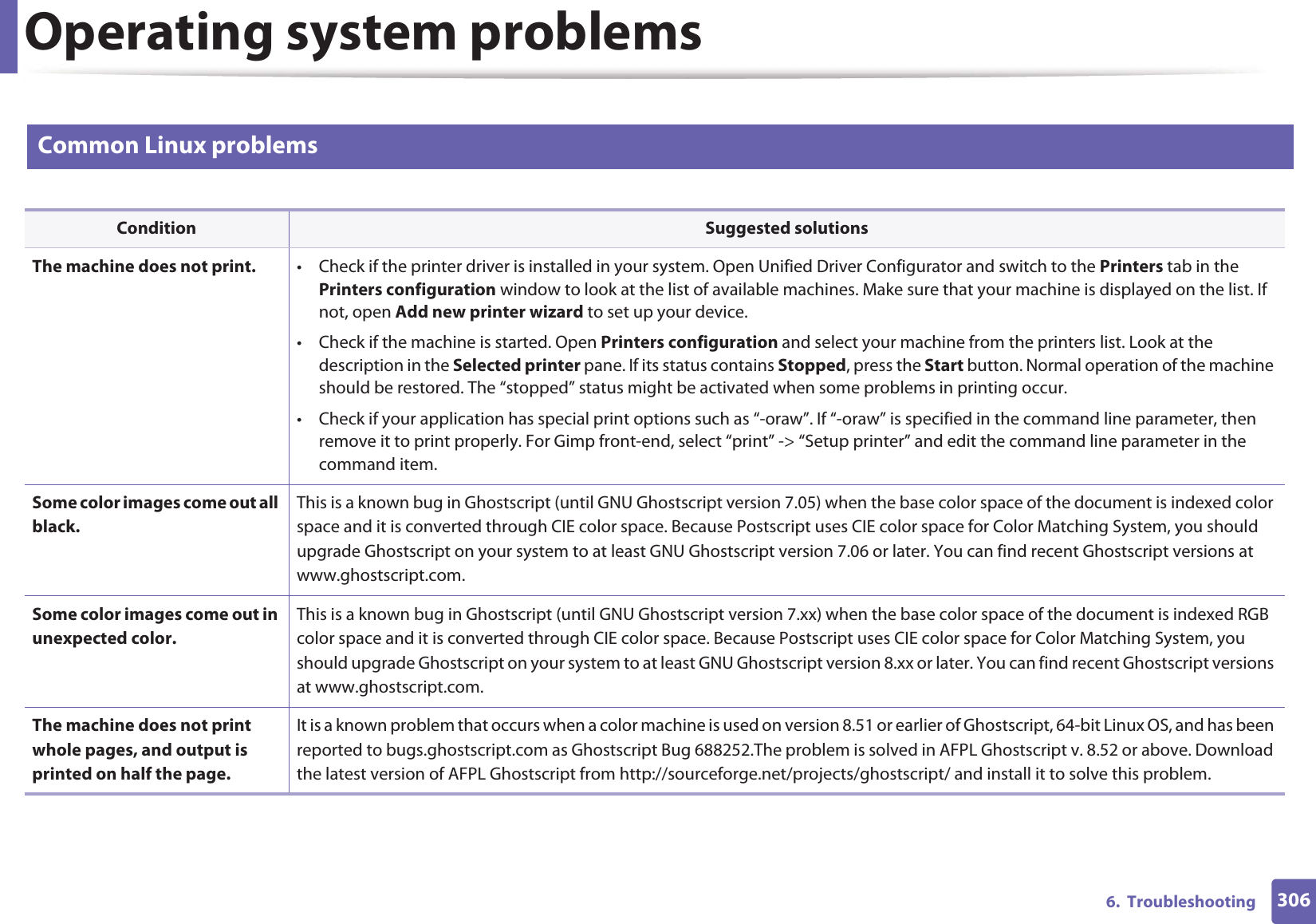 Operating system problems3066.  Troubleshooting3 Common Linux problems Condition Suggested solutionsThe machine does not print. • Check if the printer driver is installed in your system. Open Unified Driver Configurator and switch to the Printers tab in the Printers configuration window to look at the list of available machines. Make sure that your machine is displayed on the list. If not, open Add new printer wizard to set up your device.• Check if the machine is started. Open Printers configuration and select your machine from the printers list. Look at the description in the Selected printer pane. If its status contains Stopped, press the Start button. Normal operation of the machine should be restored. The “stopped” status might be activated when some problems in printing occur. • Check if your application has special print options such as “-oraw”. If “-oraw” is specified in the command line parameter, then remove it to print properly. For Gimp front-end, select “print” -&gt; “Setup printer” and edit the command line parameter in the command item.Some color images come out all black.This is a known bug in Ghostscript (until GNU Ghostscript version 7.05) when the base color space of the document is indexed color space and it is converted through CIE color space. Because Postscript uses CIE color space for Color Matching System, you should upgrade Ghostscript on your system to at least GNU Ghostscript version 7.06 or later. You can find recent Ghostscript versions at www.ghostscript.com.Some color images come out in unexpected color.This is a known bug in Ghostscript (until GNU Ghostscript version 7.xx) when the base color space of the document is indexed RGB color space and it is converted through CIE color space. Because Postscript uses CIE color space for Color Matching System, you should upgrade Ghostscript on your system to at least GNU Ghostscript version 8.xx or later. You can find recent Ghostscript versions at www.ghostscript.com.The machine does not print whole pages, and output is printed on half the page.It is a known problem that occurs when a color machine is used on version 8.51 or earlier of Ghostscript, 64-bit Linux OS, and has been reported to bugs.ghostscript.com as Ghostscript Bug 688252.The problem is solved in AFPL Ghostscript v. 8.52 or above. Download the latest version of AFPL Ghostscript from http://sourceforge.net/projects/ghostscript/ and install it to solve this problem.