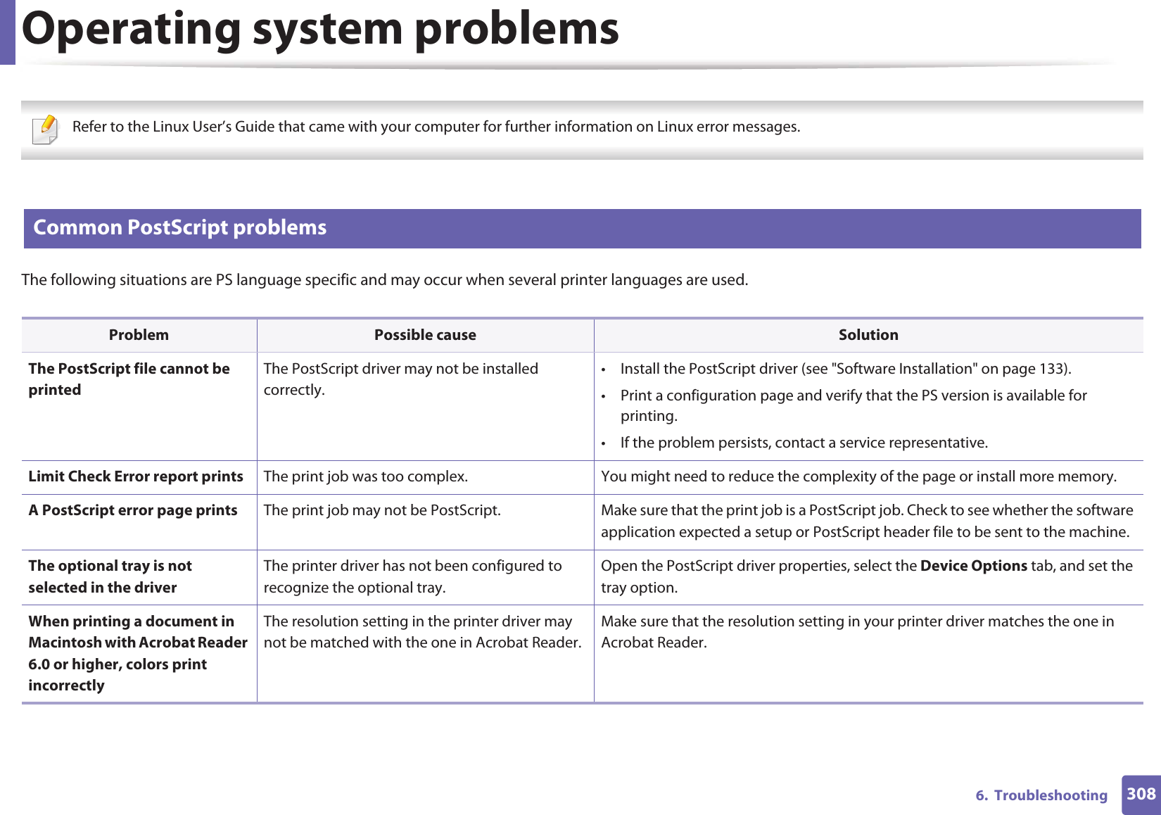 Operating system problems3086.  Troubleshooting Refer to the Linux User’s Guide that came with your computer for further information on Linux error messages. 4 Common PostScript problemsThe following situations are PS language specific and may occur when several printer languages are used.  Problem Possible cause SolutionThe PostScript file cannot be printedThe PostScript driver may not be installed correctly.• Install the PostScript driver (see &quot;Software Installation&quot; on page 133).• Print a configuration page and verify that the PS version is available for printing.• If the problem persists, contact a service representative.Limit Check Error report prints The print job was too complex. You might need to reduce the complexity of the page or install more memory.A PostScript error page prints The print job may not be PostScript. Make sure that the print job is a PostScript job. Check to see whether the software application expected a setup or PostScript header file to be sent to the machine.The optional tray is not selected in the driverThe printer driver has not been configured to recognize the optional tray.Open the PostScript driver properties, select the Device Options tab, and set the tray option.When printing a document in Macintosh with Acrobat Reader 6.0 or higher, colors print incorrectlyThe resolution setting in the printer driver may not be matched with the one in Acrobat Reader.Make sure that the resolution setting in your printer driver matches the one in Acrobat Reader.
