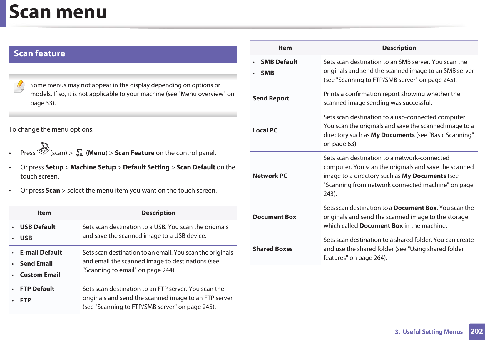 2023.  Useful Setting MenusScan menu6 Scan feature Some menus may not appear in the display depending on options or models. If so, it is not applicable to your machine (see &quot;Menu overview&quot; on page 33). To change the menu options:• Press (scan) &gt;  (Menu) &gt; Scan Feature on the control panel.• Or press Setup &gt; Machine Setup &gt; Default Setting &gt; Scan Default on the touch screen.• Or press Scan &gt; select the menu item you want on the touch screen.Item Description•USB Default•USBSets scan destination to a USB. You scan the originals and save the scanned image to a USB device.•E-mail Default•Send Email•Custom EmailSets scan destination to an email. You scan the originals and email the scanned image to destinations (see &quot;Scanning to email&quot; on page 244).•FTP Default•FTPSets scan destination to an FTP server. You scan the originals and send the scanned image to an FTP server (see &quot;Scanning to FTP/SMB server&quot; on page 245).•SMB Default•SMBSets scan destination to an SMB server. You scan the originals and send the scanned image to an SMB server (see &quot;Scanning to FTP/SMB server&quot; on page 245).Send Report Prints a confirmation report showing whether the scanned image sending was successful.Local PCSets scan destination to a usb-connected computer. You scan the originals and save the scanned image to a directory such as My Documents (see &quot;Basic Scanning&quot; on page 63).Network PCSets scan destination to a network-connected computer. You scan the originals and save the scanned image to a directory such as My Documents (see &quot;Scanning from network connected machine&quot; on page 243).Document BoxSets scan destination to a Document Box. You scan the originals and send the scanned image to the storage which called Document Box in the machine.Shared BoxesSets scan destination to a shared folder. You can create and use the shared folder (see &quot;Using shared folder features&quot; on page 264). Item Description