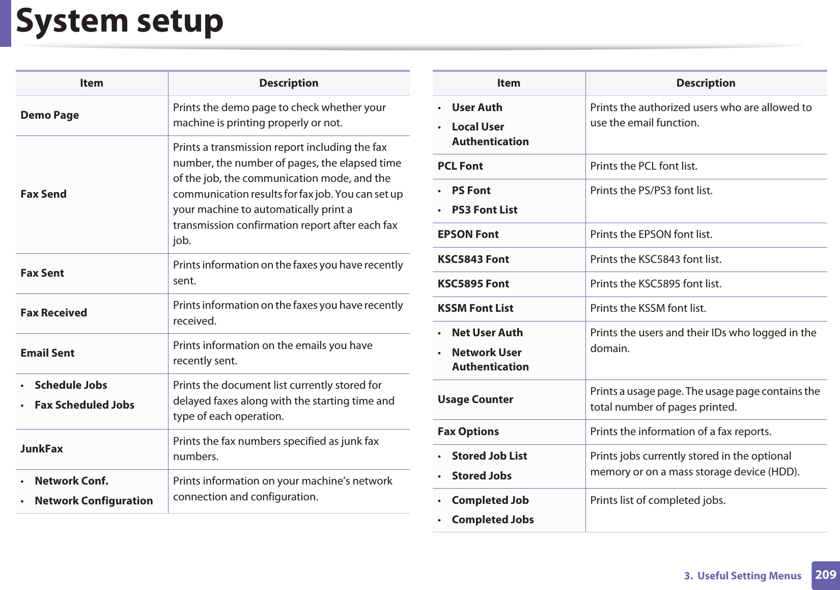 System setup2093.  Useful Setting MenusDemo Page Prints the demo page to check whether your machine is printing properly or not.Fax SendPrints a transmission report including the fax number, the number of pages, the elapsed time of the job, the communication mode, and the communication results for fax job. You can set up your machine to automatically print a transmission confirmation report after each fax job.Fax Sent Prints information on the faxes you have recently sent.Fax Received Prints information on the faxes you have recently received.Email Sent Prints information on the emails you have recently sent.•Schedule Jobs•Fax Scheduled JobsPrints the document list currently stored for delayed faxes along with the starting time and type of each operation.JunkFax Prints the fax numbers specified as junk fax numbers.•Network Conf. •Network Configuration Prints information on your machine’s network connection and configuration.Item Description•User Auth•Local User AuthenticationPrints the authorized users who are allowed to use the email function.PCL Font Prints the PCL font list.•PS Font•PS3 Font ListPrints the PS/PS3 font list.EPSON Font Prints the EPSON font list.KSC5843 Font Prints the KSC5843 font list.KSC5895 Font Prints the KSC5895 font list.KSSM Font List Prints the KSSM font list.•Net User Auth•Network User AuthenticationPrints the users and their IDs who logged in the domain.Usage Counter Prints a usage page. The usage page contains the total number of pages printed.Fax Options Prints the information of a fax reports.•Stored Job List•Stored JobsPrints jobs currently stored in the optional memory or on a mass storage device (HDD).•Completed Job•Completed JobsPrints list of completed jobs.Item Description