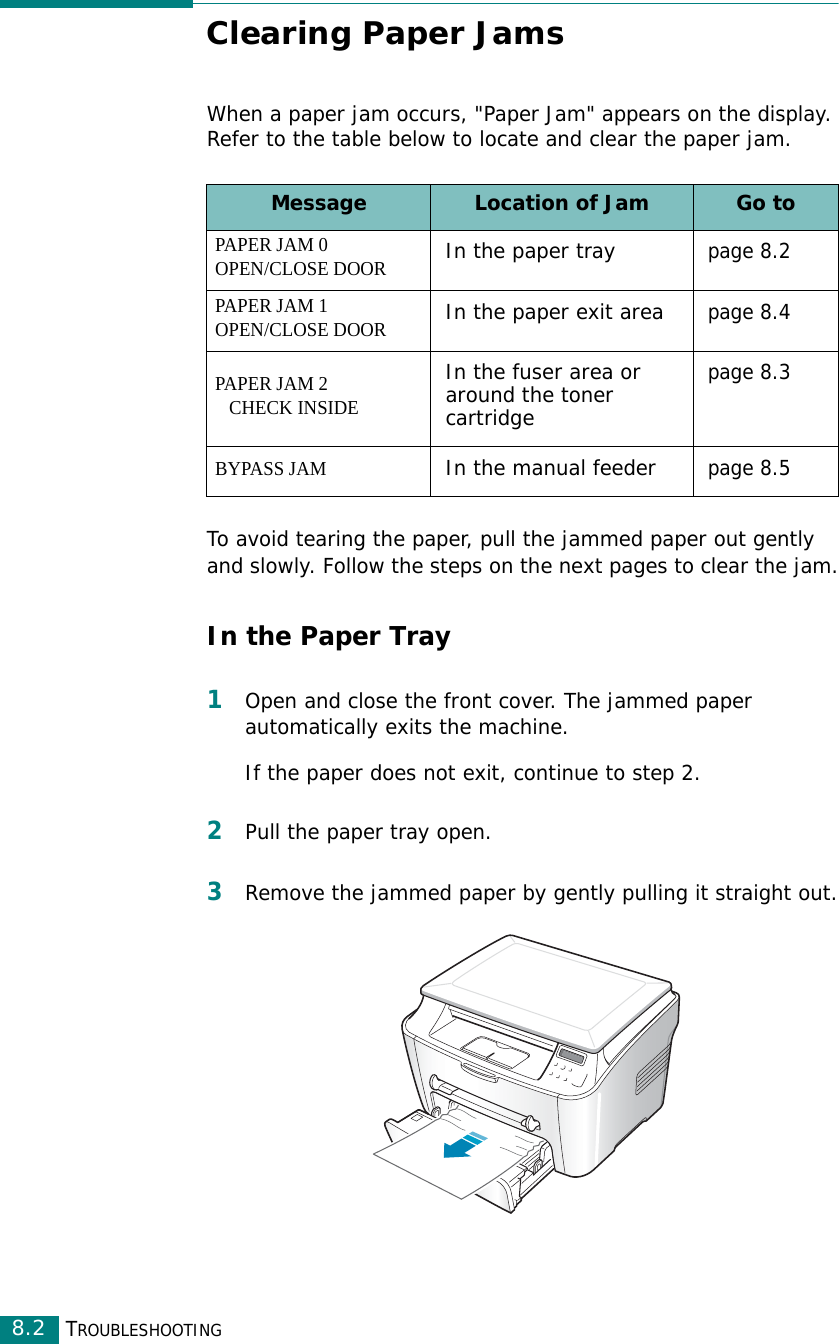 TROUBLESHOOTING8.2Clearing Paper JamsWhen a paper jam occurs, &quot;Paper Jam&quot; appears on the display. Refer to the table below to locate and clear the paper jam.To avoid tearing the paper, pull the jammed paper out gently and slowly. Follow the steps on the next pages to clear the jam.In the Paper Tray1Open and close the front cover. The jammed paper automatically exits the machine.If the paper does not exit, continue to step 2.2Pull the paper tray open. 3Remove the jammed paper by gently pulling it straight out.Message Location of Jam Go toPAPER JAM 0OPEN/CLOSE DOORIn the paper traypage 8.2PAPER JAM 1OPEN/CLOSE DOORIn the paper exit areapage 8.4PAPER JAM 2   CHECK INSIDEIn the fuser area or around the toner cartridgepage 8.3BYPASS JAMIn the manual feederpage 8.5