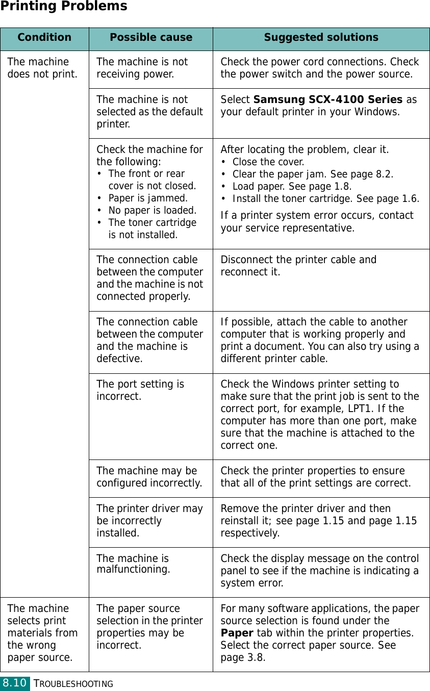 TROUBLESHOOTING8.10Printing ProblemsCondition Possible cause Suggested solutionsThe machine does not print. The machine is not receiving power. Check the power cord connections. Check the power switch and the power source.The machine is not selected as the default printer.Select Samsung SCX-4100 Series as your default printer in your Windows.Check the machine for the following:•The front or rear cover is not closed.• Paper is jammed.• No paper is loaded.• The toner cartridge is not installed.After locating the problem, clear it.• Close the cover.• Clear the paper jam. See page 8.2.• Load paper. See page 1.8.• Install the toner cartridge. See page 1.6.If a printer system error occurs, contact your service representative.The connection cable between the computer and the machine is not connected properly.Disconnect the printer cable and reconnect it.The connection cable between the computer and the machine is defective.If possible, attach the cable to another computer that is working properly and print a document. You can also try using a different printer cable.The port setting is incorrect. Check the Windows printer setting to make sure that the print job is sent to the correct port, for example, LPT1. If the computer has more than one port, make sure that the machine is attached to the correct one.The machine may be configured incorrectly.  Check the printer properties to ensure that all of the print settings are correct. The printer driver may be incorrectly installed.Remove the printer driver and then reinstall it; see page 1.15 and page 1.15 respectively. The machine is malfunctioning. Check the display message on the control panel to see if the machine is indicating a system error.The machine selects print materials from the wrong paper source.The paper source selection in the printer properties may be incorrect.For many software applications, the paper source selection is found under the Paper tab within the printer properties. Select the correct paper source. See page 3.8.