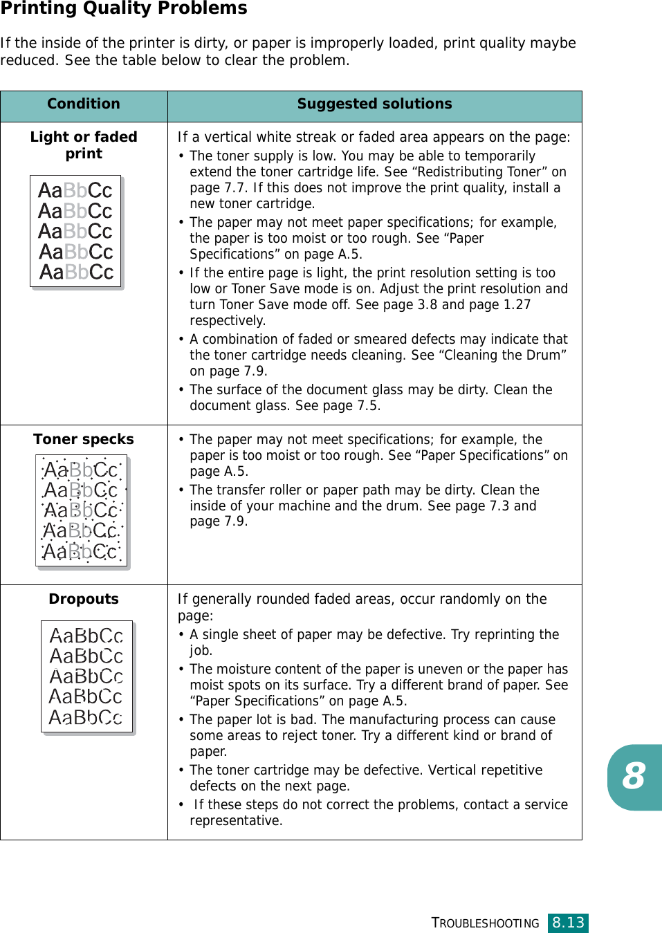 TROUBLESHOOTING8.138Printing Quality ProblemsIf the inside of the printer is dirty, or paper is improperly loaded, print quality maybe reduced. See the table below to clear the problem. Condition Suggested solutionsLight or faded printIf a vertical white streak or faded area appears on the page:• The toner supply is low. You may be able to temporarily extend the toner cartridge life. See “Redistributing Toner” on page 7.7. If this does not improve the print quality, install a new toner cartridge.• The paper may not meet paper specifications; for example, the paper is too moist or too rough. See “Paper Specifications” on page A.5.• If the entire page is light, the print resolution setting is too low or Toner Save mode is on. Adjust the print resolution and turn Toner Save mode off. See page 3.8 and page 1.27 respectively.• A combination of faded or smeared defects may indicate that the toner cartridge needs cleaning. See “Cleaning the Drum” on page 7.9.• The surface of the document glass may be dirty. Clean the document glass. See page 7.5.Toner specks• The paper may not meet specifications; for example, the paper is too moist or too rough. See “Paper Specifications” on page A.5.• The transfer roller or paper path may be dirty. Clean the inside of your machine and the drum. See page 7.3 and page 7.9.DropoutsIf generally rounded faded areas, occur randomly on the page:• A single sheet of paper may be defective. Try reprinting the job.• The moisture content of the paper is uneven or the paper has moist spots on its surface. Try a different brand of paper. See “Paper Specifications” on page A.5.• The paper lot is bad. The manufacturing process can cause some areas to reject toner. Try a different kind or brand of paper.• The toner cartridge may be defective. Vertical repetitive defects on the next page.•  If these steps do not correct the problems, contact a service representative.