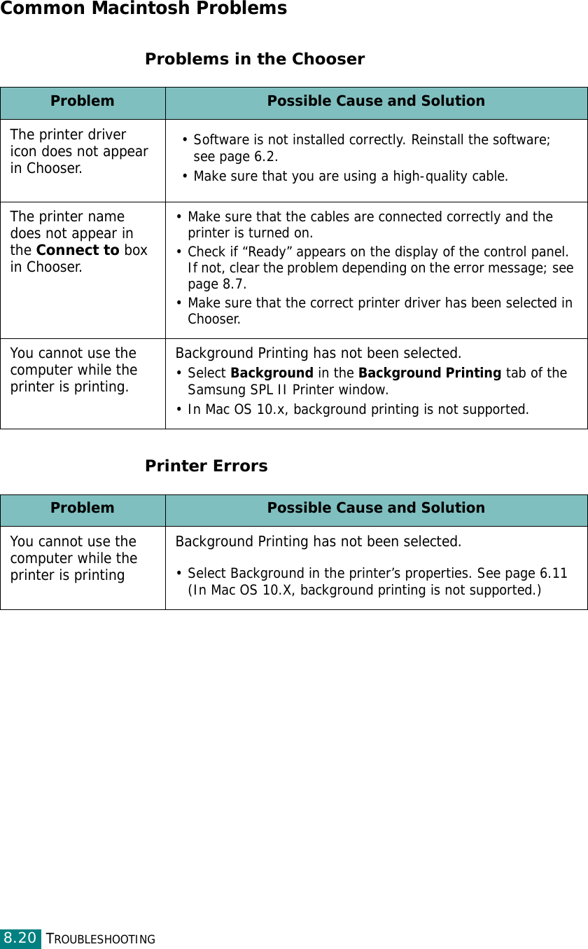 TROUBLESHOOTING8.20Common Macintosh ProblemsProblems in the ChooserPrinter ErrorsProblem Possible Cause and SolutionThe printer driver icon does not appear in Chooser.• Software is not installed correctly. Reinstall the software; see page 6.2.• Make sure that you are using a high-quality cable.The printer name does not appear in the Connect to box in Chooser.• Make sure that the cables are connected correctly and the printer is turned on. • Check if “Ready” appears on the display of the control panel. If not, clear the problem depending on the error message; see page 8.7.• Make sure that the correct printer driver has been selected in Chooser.You cannot use the computer while the printer is printing.Background Printing has not been selected.• Select Background in the Background Printing tab of the Samsung SPL II Printer window.• In Mac OS 10.x, background printing is not supported.Problem Possible Cause and SolutionYou cannot use the computer while the printer is printingBackground Printing has not been selected.• Select Background in the printer’s properties. See page 6.11(In Mac OS 10.X, background printing is not supported.)