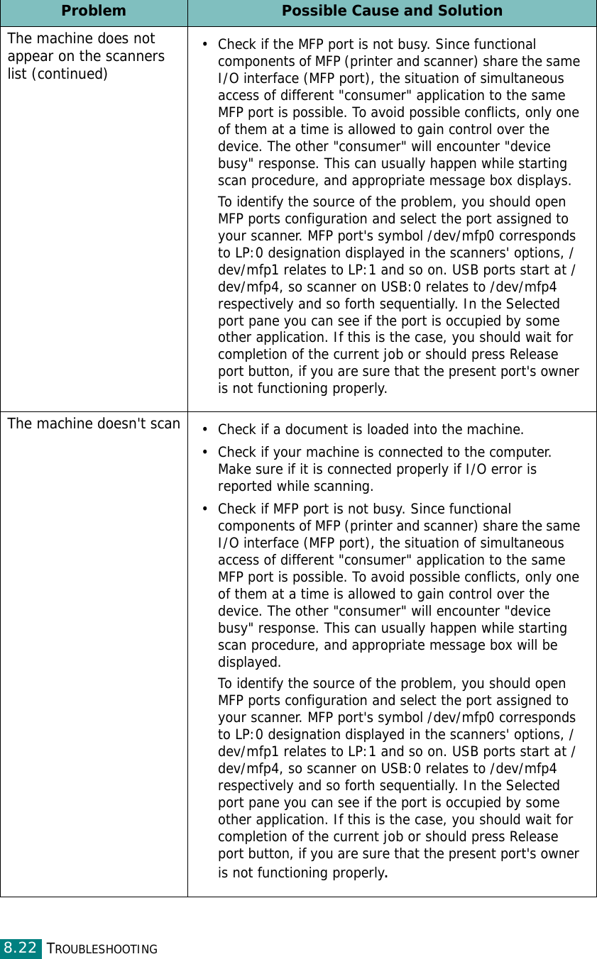 TROUBLESHOOTING8.22The machine does not appear on the scanners list (continued)• Check if the MFP port is not busy. Since functional components of MFP (printer and scanner) share the same I/O interface (MFP port), the situation of simultaneous access of different &quot;consumer&quot; application to the same MFP port is possible. To avoid possible conflicts, only one of them at a time is allowed to gain control over the device. The other &quot;consumer&quot; will encounter &quot;device busy&quot; response. This can usually happen while starting scan procedure, and appropriate message box displays.To identify the source of the problem, you should open MFP ports configuration and select the port assigned to your scanner. MFP port&apos;s symbol /dev/mfp0 corresponds to LP:0 designation displayed in the scanners&apos; options, /dev/mfp1 relates to LP:1 and so on. USB ports start at /dev/mfp4, so scanner on USB:0 relates to /dev/mfp4 respectively and so forth sequentially. In the Selected port pane you can see if the port is occupied by some other application. If this is the case, you should wait for completion of the current job or should press Release port button, if you are sure that the present port&apos;s owner is not functioning properly.The machine doesn&apos;t scan• Check if a document is loaded into the machine.• Check if your machine is connected to the computer. Make sure if it is connected properly if I/O error is reported while scanning.• Check if MFP port is not busy. Since functional components of MFP (printer and scanner) share the same I/O interface (MFP port), the situation of simultaneous access of different &quot;consumer&quot; application to the same MFP port is possible. To avoid possible conflicts, only one of them at a time is allowed to gain control over the device. The other &quot;consumer&quot; will encounter &quot;device busy&quot; response. This can usually happen while starting scan procedure, and appropriate message box will be displayed.To identify the source of the problem, you should open MFP ports configuration and select the port assigned to your scanner. MFP port&apos;s symbol /dev/mfp0 corresponds to LP:0 designation displayed in the scanners&apos; options, /dev/mfp1 relates to LP:1 and so on. USB ports start at /dev/mfp4, so scanner on USB:0 relates to /dev/mfp4 respectively and so forth sequentially. In the Selected port pane you can see if the port is occupied by some other application. If this is the case, you should wait for completion of the current job or should press Release port button, if you are sure that the present port&apos;s owner is not functioning properly.Problem Possible Cause and Solution