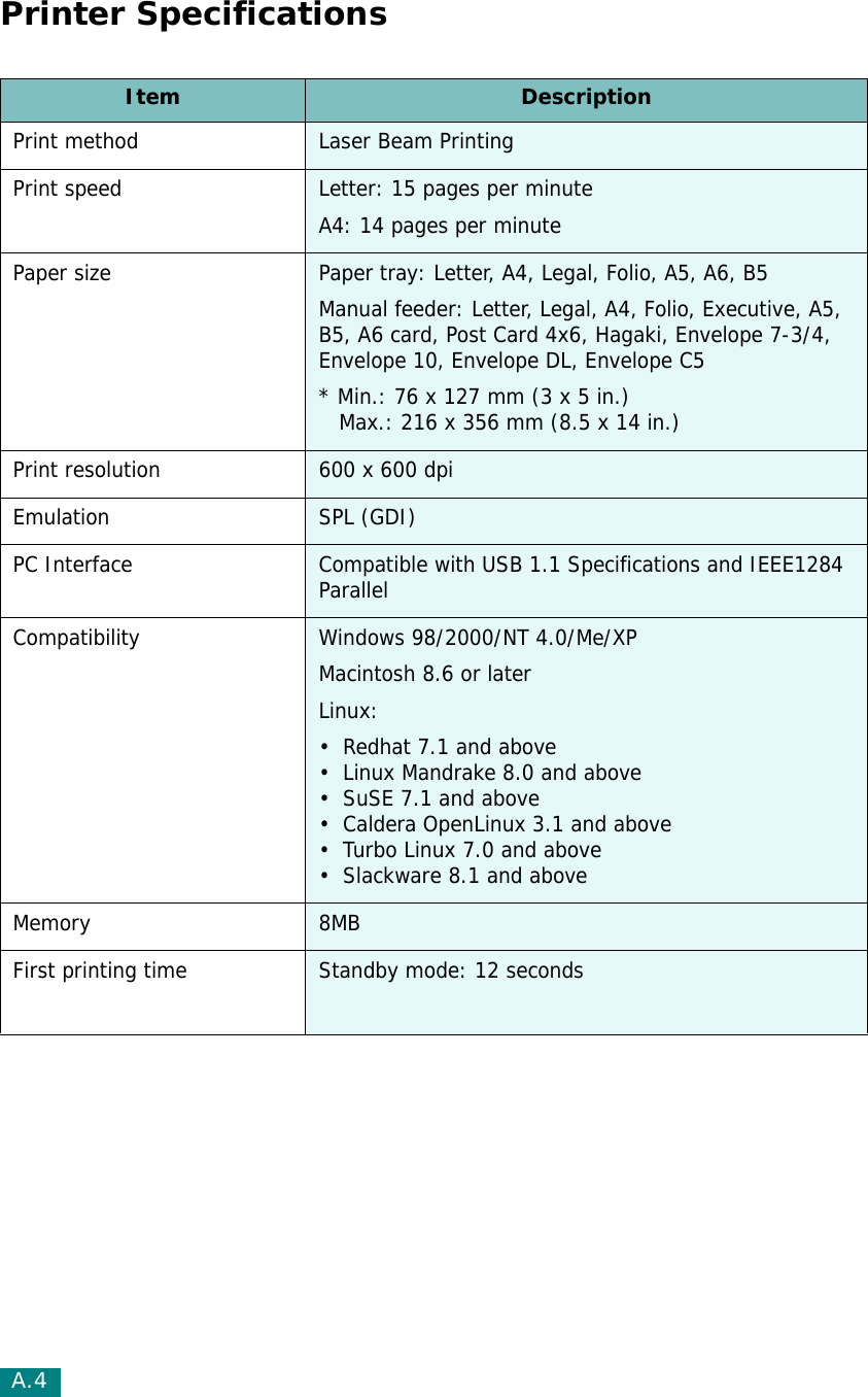 A.4Printer SpecificationsItem DescriptionPrint method Laser Beam PrintingPrint speed Letter: 15 pages per minuteA4: 14 pages per minutePaper size Paper tray: Letter, A4, Legal, Folio, A5, A6, B5 Manual feeder: Letter, Legal, A4, Folio, Executive, A5, B5, A6 card, Post Card 4x6, Hagaki, Envelope 7-3/4, Envelope 10, Envelope DL, Envelope C5* Min.: 76 x 127 mm (3 x 5 in.)   Max.: 216 x 356 mm (8.5 x 14 in.)Print resolution 600 x 600 dpiEmulation SPL (GDI)PC Interface Compatible with USB 1.1 Specifications and IEEE1284 ParallelCompatibility Windows 98/2000/NT 4.0/Me/XPMacintosh 8.6 or laterLinux:• Redhat 7.1 and above• Linux Mandrake 8.0 and above• SuSE 7.1 and above• Caldera OpenLinux 3.1 and above• Turbo Linux 7.0 and above• Slackware 8.1 and aboveMemory 8MBFirst printing time Standby mode: 12 seconds