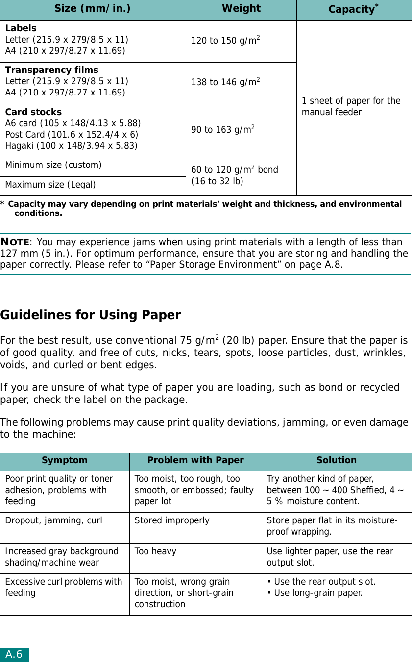 A.6NOTE: You may experience jams when using print materials with a length of less than 127 mm (5 in.). For optimum performance, ensure that you are storing and handling the paper correctly. Please refer to “Paper Storage Environment” on page A.8.Guidelines for Using PaperFor the best result, use conventional 75 g/m2 (20 lb) paper. Ensure that the paper is of good quality, and free of cuts, nicks, tears, spots, loose particles, dust, wrinkles, voids, and curled or bent edges.If you are unsure of what type of paper you are loading, such as bond or recycled paper, check the label on the package.The following problems may cause print quality deviations, jamming, or even damage to the machine:LabelsLetter (215.9 x 279/8.5 x 11)A4 (210 x 297/8.27 x 11.69) 120 to 150 g/m21 sheet of paper for the manual feederTransparency filmsLetter (215.9 x 279/8.5 x 11)A4 (210 x 297/8.27 x 11.69) 138 to 146 g/m2Card stocksA6 card (105 x 148/4.13 x 5.88) Post Card (101.6 x 152.4/4 x 6)Hagaki (100 x 148/3.94 x 5.83)90 to 163 g/m2Minimum size (custom) 60 to 120 g/m2 bond (16 to 32 lb)Maximum size (Legal)* Capacity may vary depending on print materials’ weight and thickness, and environmental conditions.Symptom Problem with Paper SolutionPoor print quality or toner adhesion, problems with feedingToo moist, too rough, too smooth, or embossed; faulty paper lotTry another kind of paper, between 100 ~ 400 Sheffied, 4 ~ 5 % moisture content.Dropout, jamming, curl Stored improperly Store paper flat in its moisture-proof wrapping.Increased gray background shading/machine wear Too heavy Use lighter paper, use the rear output slot.Excessive curl problems with feeding Too moist, wrong grain direction, or short-grain construction• Use the rear output slot.• Use long-grain paper.Size (mm/in.) Weight Capacity*