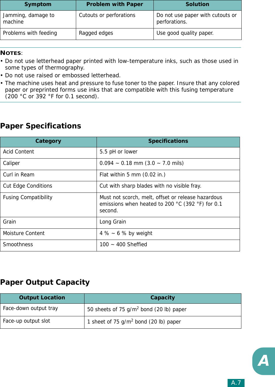 A.7ANOTES: • Do not use letterhead paper printed with low-temperature inks, such as those used in some types of thermography.• Do not use raised or embossed letterhead.• The machine uses heat and pressure to fuse toner to the paper. Insure that any colored paper or preprinted forms use inks that are compatible with this fusing temperature (200 °C or 392 °F for 0.1 second).Paper SpecificationsPaper Output CapacityJamming, damage to machine Cutouts or perforations Do not use paper with cutouts or perforations.Problems with feeding Ragged edges Use good quality paper.Category SpecificationsAcid Content 5.5 pH or lowerCaliper 0.094 ~ 0.18 mm (3.0 ~ 7.0 mils)Curl in Ream Flat within 5 mm (0.02 in.)Cut Edge Conditions Cut with sharp blades with no visible fray.Fusing Compatibility Must not scorch, melt, offset or release hazardous emissions when heated to 200 °C (392 °F) for 0.1 second.Grain Long GrainMoisture Content 4 % ~ 6 % by weightSmoothness 100 ~ 400 SheffiedSymptom Problem with Paper SolutionOutput Location CapacityFace-down output tray 50 sheets of 75 g/m2 bond (20 lb) paperFace-up output slot 1 sheet of 75 g/m2 bond (20 lb) paper
