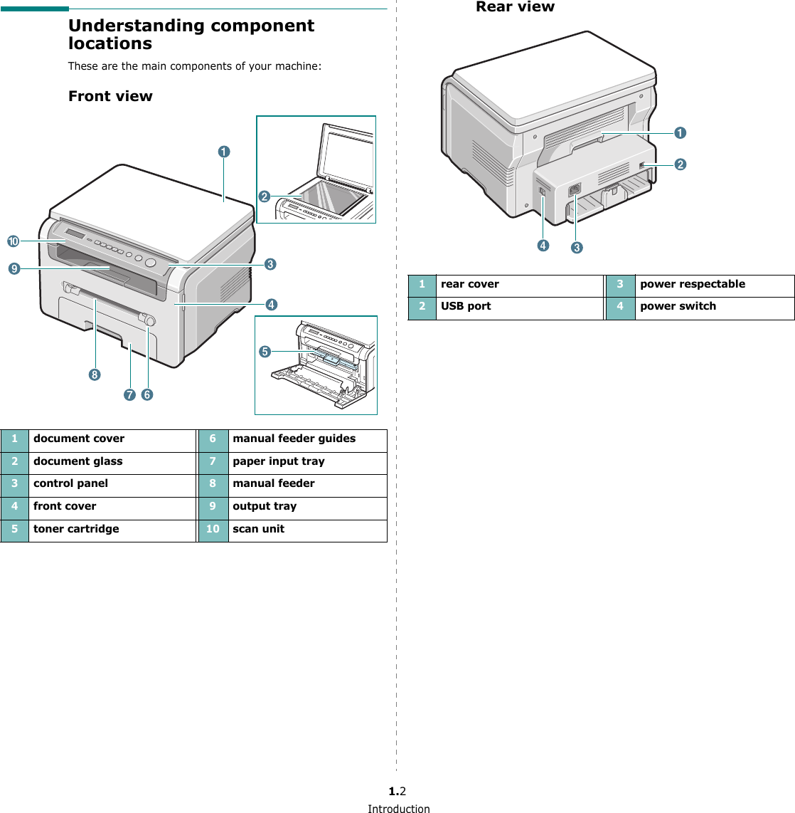 Introduction1.2Understanding component locationsThese are the main components of your machine:Front view1document cover6manual feeder guides2document glass7paper input tray3control panel8manual feeder4front cover9output tray5toner cartridge10scan unitRear view1rear cover3power respectable2USB port4power switch