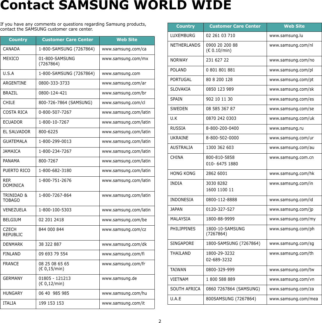 2Contact SAMSUNG WORLD WIDEIf you have any comments or questions regarding Samsung products, contact the SAMSUNG customer care center. Country Customer Care Center  Web SiteCANADA 1-800-SAMSUNG (7267864) www.samsung.com/caMEXICO 01-800-SAMSUNG (7267864)www.samsung.com/mxU.S.A 1-800-SAMSUNG (7267864) www.samsung.comARGENTINE 0800-333-3733 www.samsung.com/arBRAZIL 0800-124-421 www.samsung.com/brCHILE 800-726-7864 (SAMSUNG) www.samsung.com/clCOSTA RICA 0-800-507-7267 www.samsung.com/latinECUADOR 1-800-10-7267 www.samsung.com/latinEL SALVADOR 800-6225 www.samsung.com/latinGUATEMALA 1-800-299-0013 www.samsung.com/latinJAMAICA 1-800-234-7267 www.samsung.com/latinPANAMA 800-7267 www.samsung.com/latinPUERTO RICO 1-800-682-3180 www.samsung.com/latinREP. DOMINICA1-800-751-2676 www.samsung.com/latinTRINIDAD &amp; TOBAGO1-800-7267-864 www.samsung.com/latinVENEZUELA 1-800-100-5303 www.samsung.com/latinBELGIUM 02 201 2418 www.samsung.com/beCZECH REPUBLIC844 000 844 www.samsung.com/czDENMARK 38 322 887 www.samsung.com/dkFINLAND 09 693 79 554 www.samsung.com/fiFRANCE 08 25 08 65 65 (€ 0,15/min)www.samsung.com/frGERMANY 01805 - 121213 (€ 0,12/min)www.samsung.deHUNGARY 06 40  985 985 www.samsung.com/huITALIA 199 153 153 www.samsung.com/itLUXEMBURG 02 261 03 710 www.samsung.luNETHERLANDS0900 20 200 88(€ 0.10/min)www.samsung.com/nlNORWAY 231 627 22 www.samsung.com/noPOLAND 0 801 801 881 www.samsung.com/plPORTUGAL 80 8 200 128 www.samsung.com/ptSLOVAKIA 0850 123 989 www.samsung.com/skSPAIN 902 10 11 30 www.samsung.com/esSWEDEN 08 585 367 87 www.samsung.com/seU.K 0870 242 0303 www.samsung.com/ukRUSSIA 8-800-200-0400 www.samsung.ruUKRAINE 8-800-502-0000 www.samsung.com/urAUSTRALIA 1300 362 603 www.samsung.com/auCHINA 800-810-5858010- 6475 1880www.samsung.com.cnHONG KONG 2862 6001 www.samsung.com/hkINDIA 3030 82821600 1100 11www.samsung.com/inINDONESIA 0800-112-8888 www.samsung.com/idJAPAN 0120-327-527 www.samsung.com/jpMALAYSIA 1800-88-9999 www.samsung.com/myPHILIPPINES 1800-10-SAMSUNG (7267864)www.samsung.com/phSINGAPORE 1800-SAMSUNG (7267864) www.samsung.com/sgTHAILAND 1800-29-323202-689-3232www.samsung.com/thTAIWAN 0800-329-999 www.samsung.com/twVIETNAM 1 800 588 889 www.samsung.com/vnSOUTH AFRICA 0860 7267864 (SAMSUNG) www.samsung.com/zaU.A.E 800SAMSUNG (7267864) www.samsung.com/meaCountry Customer Care Center  Web Site