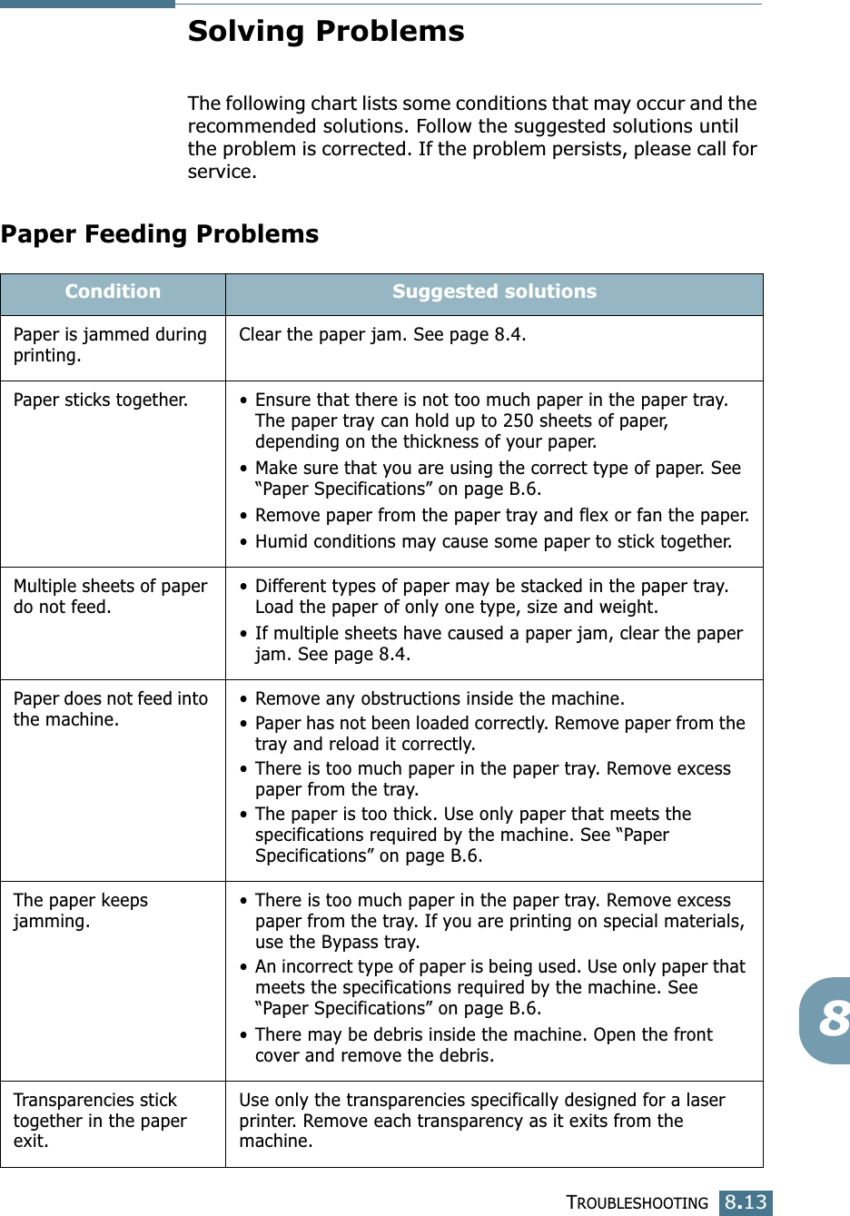 TROUBLESHOOTING8.138Solving ProblemsThe following chart lists some conditions that may occur and the recommended solutions. Follow the suggested solutions until the problem is corrected. If the problem persists, please call for service.Paper Feeding ProblemsCondition Suggested solutionsPaper is jammed during printing.Clear the paper jam. See page 8.4.Paper sticks together. • Ensure that there is not too much paper in the paper tray. The paper tray can hold up to 250 sheets of paper, depending on the thickness of your paper.• Make sure that you are using the correct type of paper. See “Paper Specifications” on page B.6.•Remove paper from the paper tray and flex or fan the paper.• Humid conditions may cause some paper to stick together.Multiple sheets of paper do not feed.• Different types of paper may be stacked in the paper tray. Load the paper of only one type, size and weight.• If multiple sheets have caused a paper jam, clear the paper jam. See page 8.4.Paper does not feed into the machine.•Remove any obstructions inside the machine.•Paper has not been loaded correctly. Remove paper from the tray and reload it correctly.• There is too much paper in the paper tray. Remove excess paper from the tray.• The paper is too thick. Use only paper that meets the specifications required by the machine. See “Paper Specifications” on page B.6.The paper keeps jamming.• There is too much paper in the paper tray. Remove excess paper from the tray. If you are printing on special materials, use the Bypass tray.•An incorrect type of paper is being used. Use only paper that meets the specifications required by the machine. See “Paper Specifications” on page B.6.• There may be debris inside the machine. Open the front cover and remove the debris.Transparencies stick together in the paper exit.Use only the transparencies specifically designed for a laser printer. Remove each transparency as it exits from the machine.