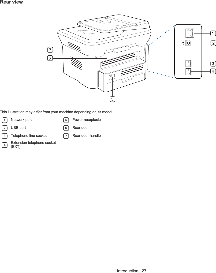 Introduction_ 27Rear viewThis illustration may differ from your machine depending on its model.1526374Network port Power receptacleUSB port Rear doorTelephone line socket Rear door handleExtension telephone socket (EXT)