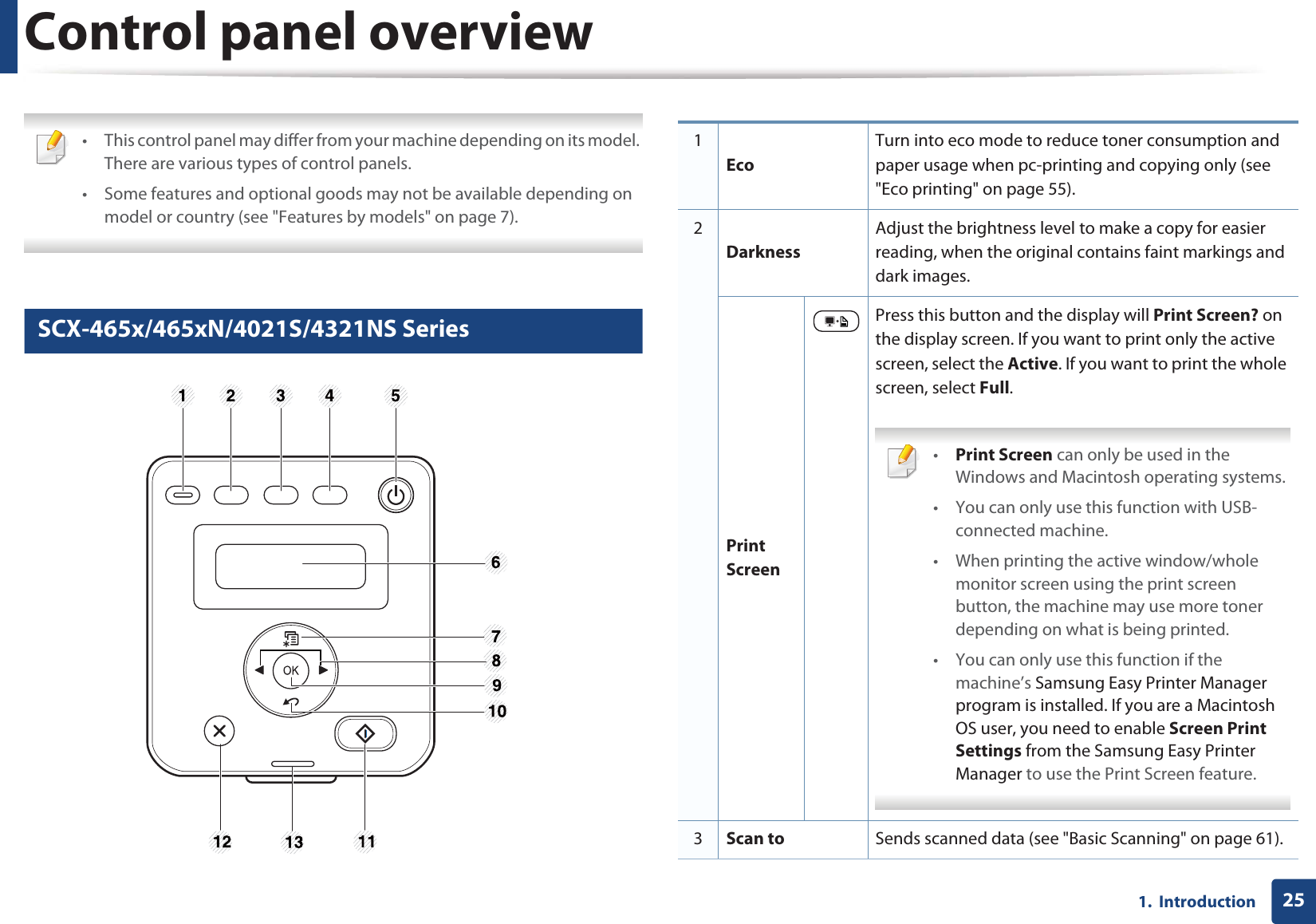 251.  IntroductionControl panel overview • This control panel may differ from your machine depending on its model. There are various types of control panels.• Some features and optional goods may not be available depending on model or country (see &quot;Features by models&quot; on page 7). 12 SCX-465x/465xN/4021S/4321NS Series1EcoTurn into eco mode to reduce toner consumption and paper usage when pc-printing and copying only (see &quot;Eco printing&quot; on page 55).2DarknessAdjust the brightness level to make a copy for easier reading, when the original contains faint markings and dark images.Print ScreenPress this button and the display will Print Screen? on the display screen. If you want to print only the active screen, select the Active. If you want to print the whole screen, select Full. •Print Screen can only be used in the Windows and Macintosh operating systems.• You can only use this function with USB-connected machine.• When printing the active window/whole monitor screen using the print screen button, the machine may use more toner depending on what is being printed.• You can only use this function if the machine’s Samsung Easy Printer Manager program is installed. If you are a Macintosh OS user, you need to enable Screen Print Settings from the Samsung Easy Printer Manager to use the Print Screen feature. 3Scan to Sends scanned data (see &quot;Basic Scanning&quot; on page 61). 