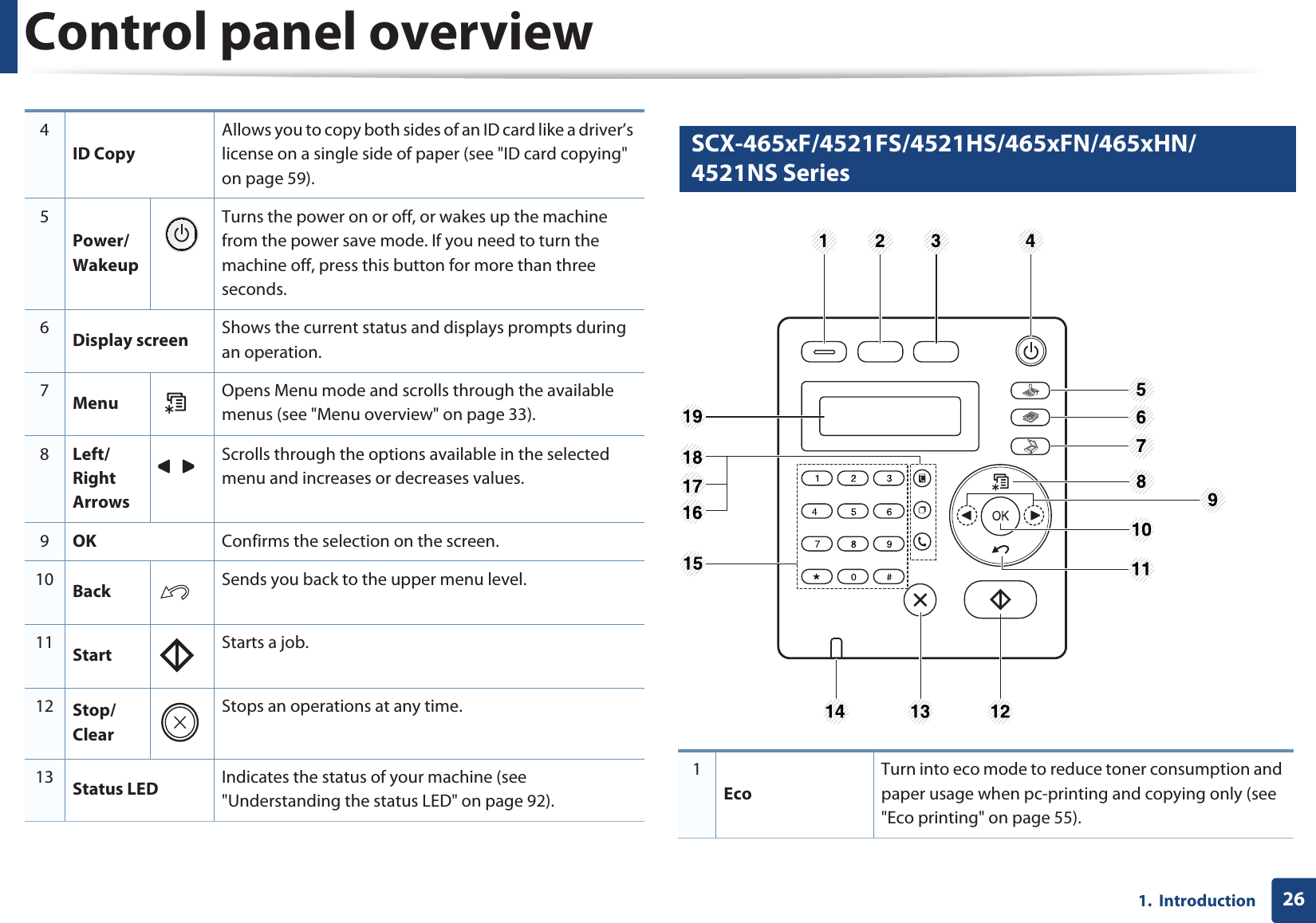 Control panel overview261.  Introduction13 SCX-465xF/4521FS/4521HS/465xFN/465xHN/4521NS Series4ID CopyAllows you to copy both sides of an ID card like a driver’s license on a single side of paper (see &quot;ID card copying&quot; on page 59). 5Power/WakeupTurns the power on or off, or wakes up the machine from the power save mode. If you need to turn the machine off, press this button for more than three seconds. 6Display screen Shows the current status and displays prompts during an operation.7Menu Opens Menu mode and scrolls through the available menus (see &quot;Menu overview&quot; on page 33).8Left/Right ArrowsScrolls through the options available in the selected menu and increases or decreases values. 9OK Confirms the selection on the screen. 10 Back Sends you back to the upper menu level.11 Start Starts a job.12 Stop/ClearStops an operations at any time. 13 Status LED Indicates the status of your machine (see &quot;Understanding the status LED&quot; on page 92). 1EcoTurn into eco mode to reduce toner consumption and paper usage when pc-printing and copying only (see &quot;Eco printing&quot; on page 55).