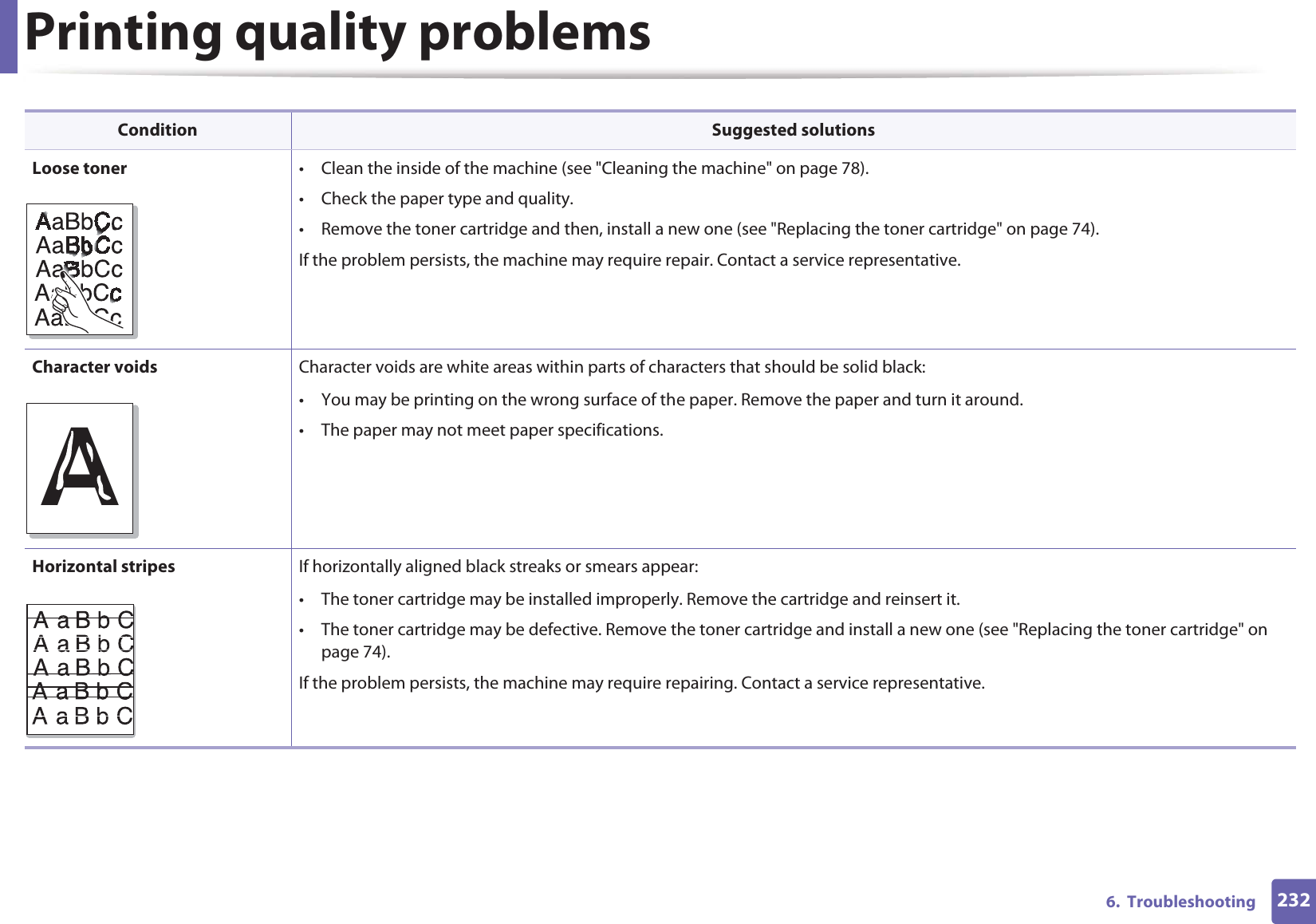 Printing quality problems2326.  TroubleshootingLoose toner • Clean the inside of the machine (see &quot;Cleaning the machine&quot; on page 78).• Check the paper type and quality.• Remove the toner cartridge and then, install a new one (see &quot;Replacing the toner cartridge&quot; on page 74).If the problem persists, the machine may require repair. Contact a service representative.Character voids Character voids are white areas within parts of characters that should be solid black:• You may be printing on the wrong surface of the paper. Remove the paper and turn it around. • The paper may not meet paper specifications.Horizontal stripes If horizontally aligned black streaks or smears appear:• The toner cartridge may be installed improperly. Remove the cartridge and reinsert it.• The toner cartridge may be defective. Remove the toner cartridge and install a new one (see &quot;Replacing the toner cartridge&quot; on page 74).If the problem persists, the machine may require repairing. Contact a service representative.Condition Suggested solutionsA