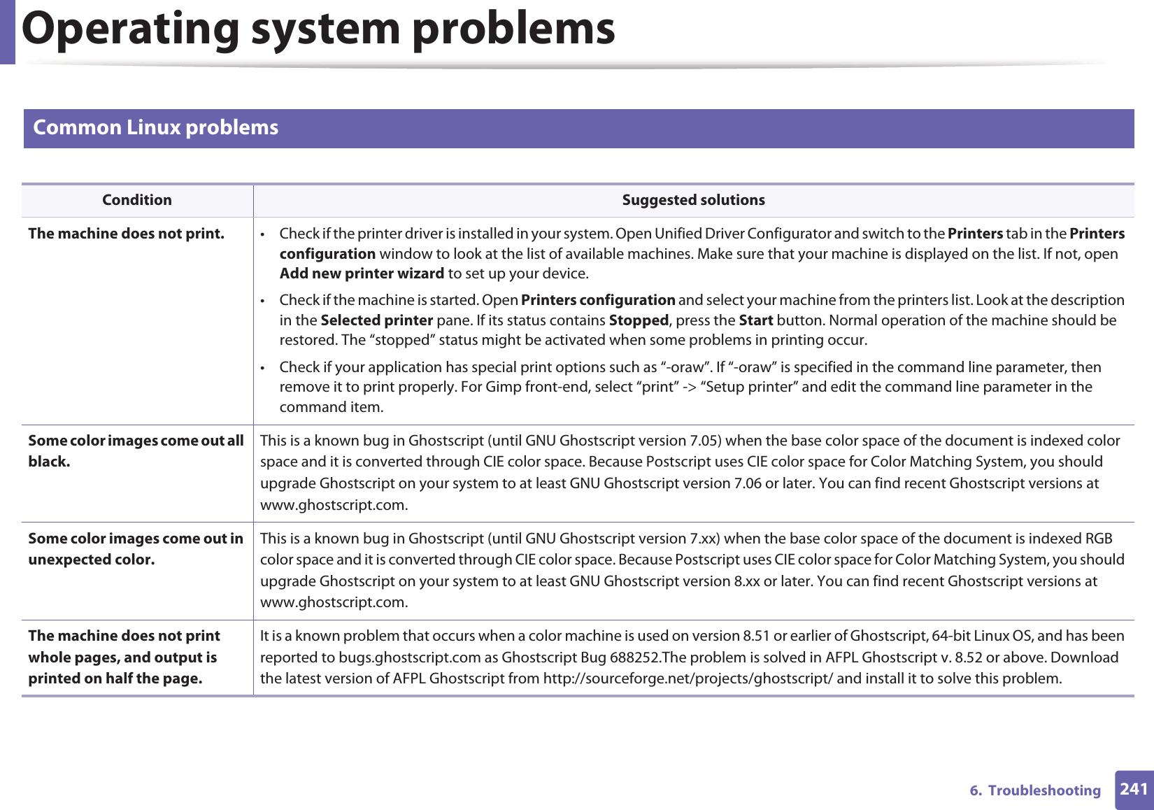 Operating system problems2416.  Troubleshooting3 Common Linux problems Condition Suggested solutionsThe machine does not print. • Check if the printer driver is installed in your system. Open Unified Driver Configurator and switch to the Printers tab in the Printers configuration window to look at the list of available machines. Make sure that your machine is displayed on the list. If not, open Add new printer wizard to set up your device.• Check if the machine is started. Open Printers configuration and select your machine from the printers list. Look at the description in the Selected printer pane. If its status contains Stopped, press the Start button. Normal operation of the machine should be restored. The “stopped” status might be activated when some problems in printing occur. • Check if your application has special print options such as “-oraw”. If “-oraw” is specified in the command line parameter, then remove it to print properly. For Gimp front-end, select “print” -&gt; “Setup printer” and edit the command line parameter in the command item.Some color images come out all black.This is a known bug in Ghostscript (until GNU Ghostscript version 7.05) when the base color space of the document is indexed color space and it is converted through CIE color space. Because Postscript uses CIE color space for Color Matching System, you should upgrade Ghostscript on your system to at least GNU Ghostscript version 7.06 or later. You can find recent Ghostscript versions at www.ghostscript.com.Some color images come out in unexpected color.This is a known bug in Ghostscript (until GNU Ghostscript version 7.xx) when the base color space of the document is indexed RGB color space and it is converted through CIE color space. Because Postscript uses CIE color space for Color Matching System, you should upgrade Ghostscript on your system to at least GNU Ghostscript version 8.xx or later. You can find recent Ghostscript versions at www.ghostscript.com.The machine does not print whole pages, and output is printed on half the page.It is a known problem that occurs when a color machine is used on version 8.51 or earlier of Ghostscript, 64-bit Linux OS, and has been reported to bugs.ghostscript.com as Ghostscript Bug 688252.The problem is solved in AFPL Ghostscript v. 8.52 or above. Download the latest version of AFPL Ghostscript from http://sourceforge.net/projects/ghostscript/ and install it to solve this problem.