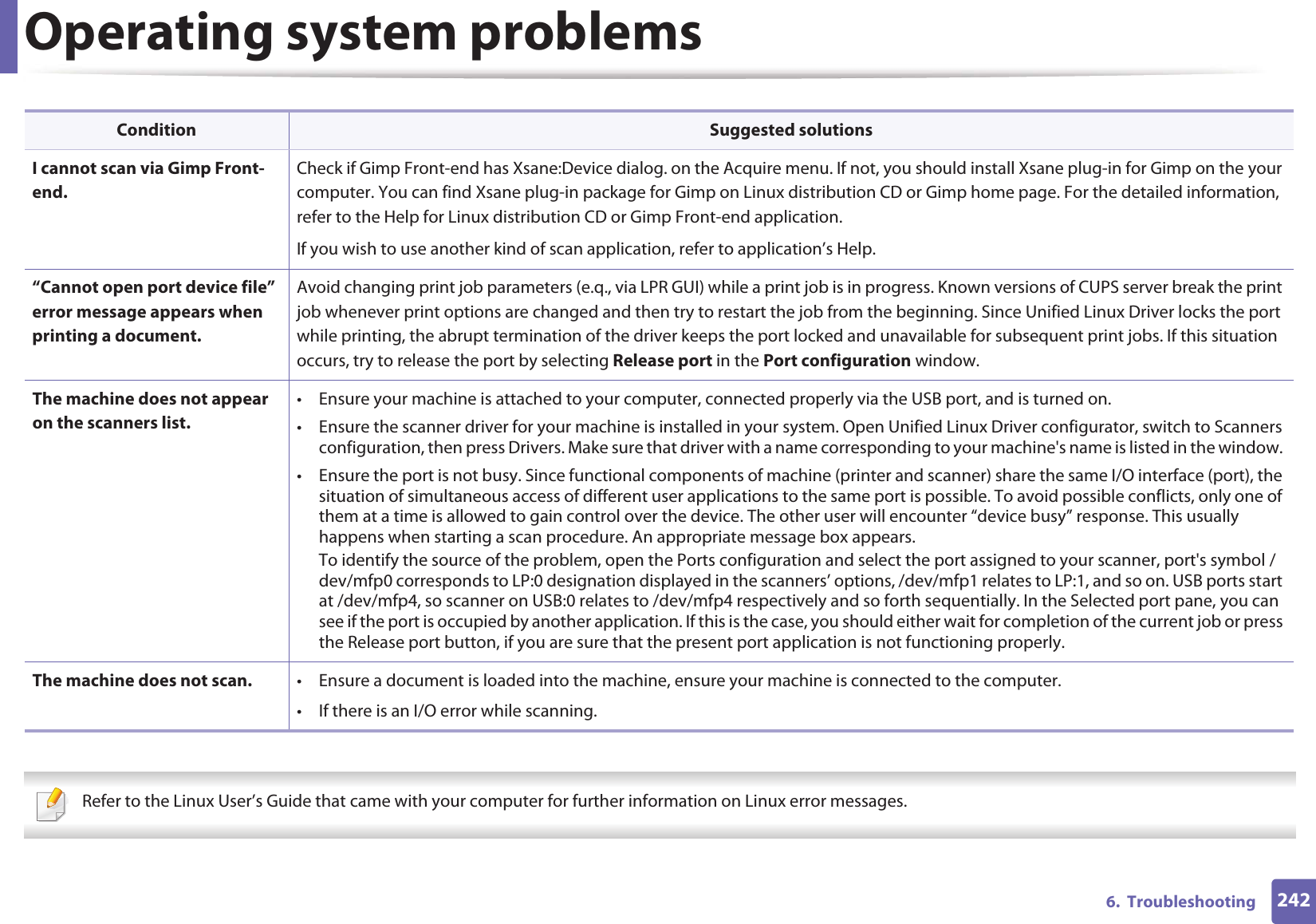 Operating system problems2426.  Troubleshooting  Refer to the Linux User’s Guide that came with your computer for further information on Linux error messages. I cannot scan via Gimp Front-end.Check if Gimp Front-end has Xsane:Device dialog. on the Acquire menu. If not, you should install Xsane plug-in for Gimp on the your computer. You can find Xsane plug-in package for Gimp on Linux distribution CD or Gimp home page. For the detailed information, refer to the Help for Linux distribution CD or Gimp Front-end application. If you wish to use another kind of scan application, refer to application’s Help.“Cannot open port device file” error message appears when printing a document.Avoid changing print job parameters (e.q., via LPR GUI) while a print job is in progress. Known versions of CUPS server break the print job whenever print options are changed and then try to restart the job from the beginning. Since Unified Linux Driver locks the port while printing, the abrupt termination of the driver keeps the port locked and unavailable for subsequent print jobs. If this situation occurs, try to release the port by selecting Release port in the Port configuration window.The machine does not appear on the scanners list.• Ensure your machine is attached to your computer, connected properly via the USB port, and is turned on.• Ensure the scanner driver for your machine is installed in your system. Open Unified Linux Driver configurator, switch to Scanners configuration, then press Drivers. Make sure that driver with a name corresponding to your machine&apos;s name is listed in the window. • Ensure the port is not busy. Since functional components of machine (printer and scanner) share the same I/O interface (port), the situation of simultaneous access of different user applications to the same port is possible. To avoid possible conflicts, only one of them at a time is allowed to gain control over the device. The other user will encounter “device busy” response. This usually happens when starting a scan procedure. An appropriate message box appears.To identify the source of the problem, open the Ports configuration and select the port assigned to your scanner, port&apos;s symbol /dev/mfp0 corresponds to LP:0 designation displayed in the scanners’ options, /dev/mfp1 relates to LP:1, and so on. USB ports start at /dev/mfp4, so scanner on USB:0 relates to /dev/mfp4 respectively and so forth sequentially. In the Selected port pane, you can see if the port is occupied by another application. If this is the case, you should either wait for completion of the current job or press the Release port button, if you are sure that the present port application is not functioning properly.The machine does not scan. • Ensure a document is loaded into the machine, ensure your machine is connected to the computer.• If there is an I/O error while scanning.Condition Suggested solutions