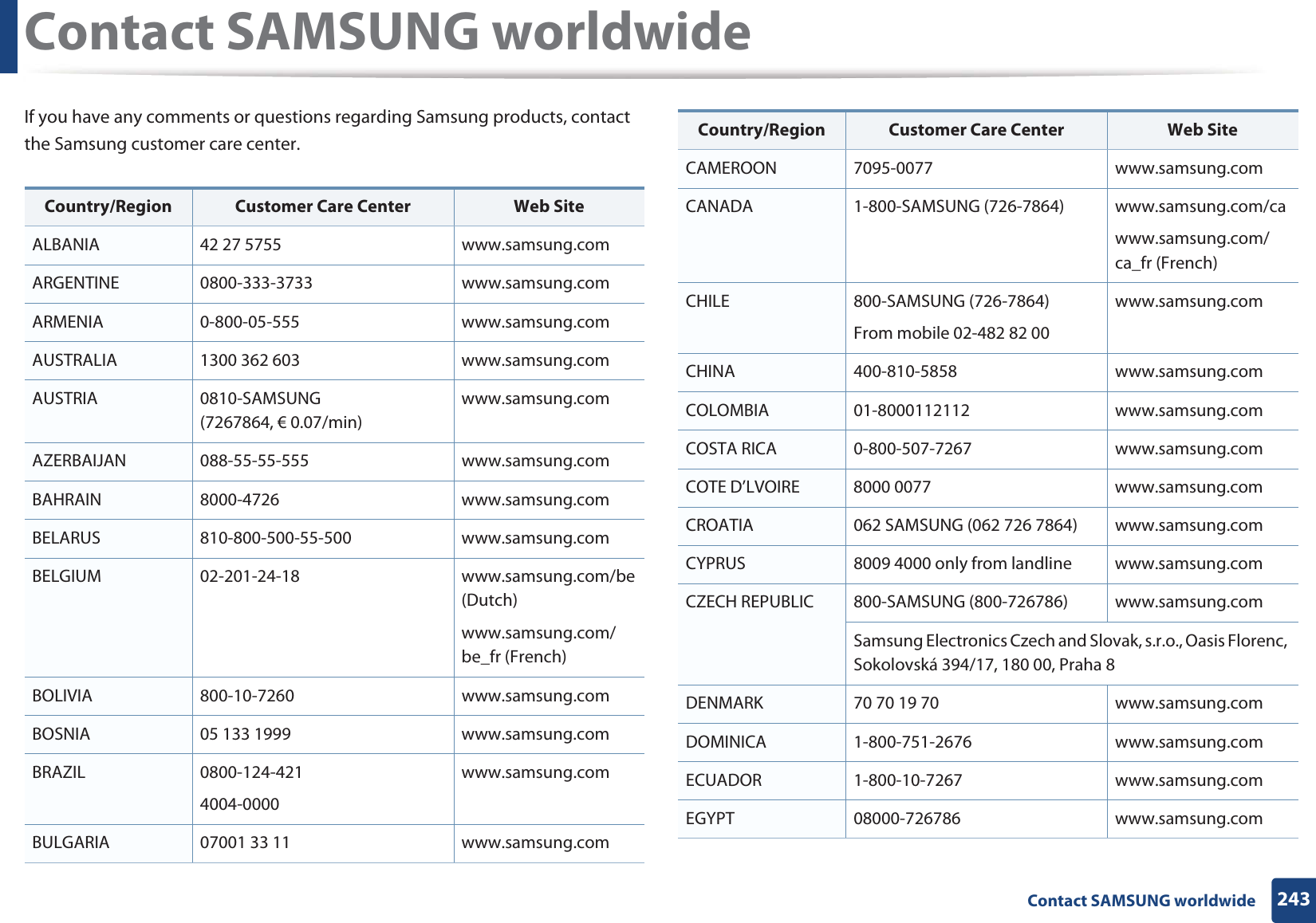 243 Contact SAMSUNG worldwideContact SAMSUNG worldwideIf you have any comments or questions regarding Samsung products, contact the Samsung customer care center.Country/Region Customer Care Center  Web SiteALBANIA 42 27 5755 www.samsung.comARGENTINE 0800-333-3733 www.samsung.comARMENIA 0-800-05-555 www.samsung.comAUSTRALIA 1300 362 603 www.samsung.comAUSTRIA 0810-SAMSUNG (7267864, € 0.07/min)www.samsung.comAZERBAIJAN 088-55-55-555 www.samsung.comBAHRAIN 8000-4726 www.samsung.comBELARUS 810-800-500-55-500 www.samsung.comBELGIUM 02-201-24-18 www.samsung.com/be (Dutch)www.samsung.com/be_fr (French)BOLIVIA 800-10-7260 www.samsung.comBOSNIA 05 133 1999 www.samsung.comBRAZIL 0800-124-4214004-0000www.samsung.comBULGARIA 07001 33 11 www.samsung.comCAMEROON 7095-0077 www.samsung.comCANADA 1-800-SAMSUNG (726-7864) www.samsung.com/cawww.samsung.com/ca_fr (French)CHILE 800-SAMSUNG (726-7864)From mobile 02-482 82 00www.samsung.comCHINA 400-810-5858 www.samsung.comCOLOMBIA 01-8000112112 www.samsung.comCOSTA RICA 0-800-507-7267 www.samsung.comCOTE D’LVOIRE 8000 0077 www.samsung.comCROATIA 062 SAMSUNG (062 726 7864) www.samsung.comCYPRUS 8009 4000 only from landline www.samsung.comCZECH REPUBLIC 800-SAMSUNG (800-726786) www.samsung.comSamsung Electronics Czech and Slovak, s.r.o., Oasis Florenc, Sokolovská 394/17, 180 00, Praha 8DENMARK 70 70 19 70 www.samsung.comDOMINICA 1-800-751-2676 www.samsung.comECUADOR 1-800-10-7267 www.samsung.comEGYPT 08000-726786 www.samsung.comCountry/Region Customer Care Center  Web Site