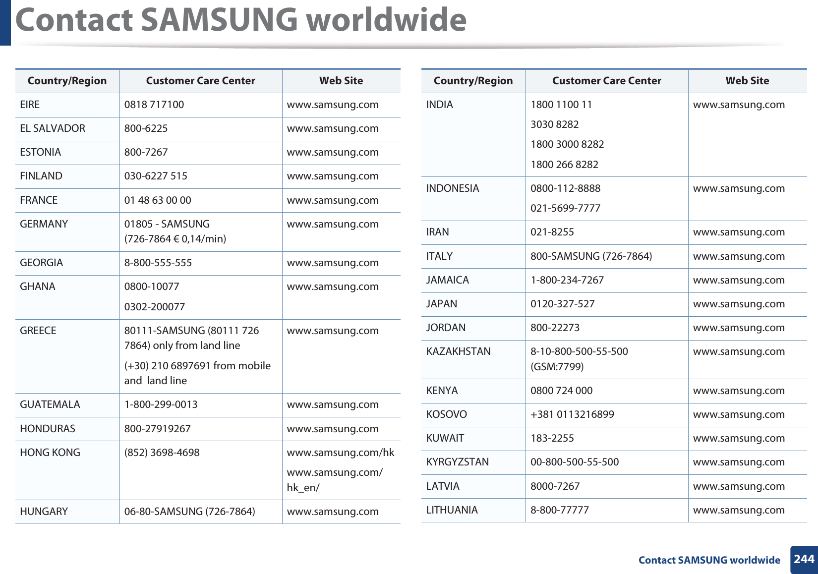 Contact SAMSUNG worldwide244 Contact SAMSUNG worldwideEIRE 0818 717100 www.samsung.comEL SALVADOR 800-6225 www.samsung.comESTONIA 800-7267 www.samsung.comFINLAND 030-6227 515 www.samsung.comFRANCE 01 48 63 00 00 www.samsung.comGERMANY 01805 - SAMSUNG (726-7864 € 0,14/min)www.samsung.comGEORGIA 8-800-555-555 www.samsung.comGHANA 0800-100770302-200077www.samsung.comGREECE 80111-SAMSUNG (80111 726 7864) only from land line(+30) 210 6897691 from mobile and  land linewww.samsung.comGUATEMALA 1-800-299-0013 www.samsung.comHONDURAS 800-27919267 www.samsung.comHONG KONG (852) 3698-4698 www.samsung.com/hkwww.samsung.com/hk_en/HUNGARY 06-80-SAMSUNG (726-7864) www.samsung.comCountry/Region Customer Care Center  Web SiteINDIA 1800 1100 113030 82821800 3000 82821800 266 8282www.samsung.comINDONESIA 0800-112-8888021-5699-7777www.samsung.comIRAN 021-8255 www.samsung.comITALY 800-SAMSUNG (726-7864) www.samsung.comJAMAICA 1-800-234-7267 www.samsung.comJAPAN 0120-327-527 www.samsung.comJORDAN 800-22273 www.samsung.comKAZAKHSTAN 8-10-800-500-55-500 (GSM:7799)www.samsung.comKENYA 0800 724 000 www.samsung.comKOSOVO +381 0113216899 www.samsung.comKUWAIT 183-2255 www.samsung.comKYRGYZSTAN 00-800-500-55-500 www.samsung.comLATVIA 8000-7267 www.samsung.comLITHUANIA 8-800-77777 www.samsung.comCountry/Region Customer Care Center  Web Site