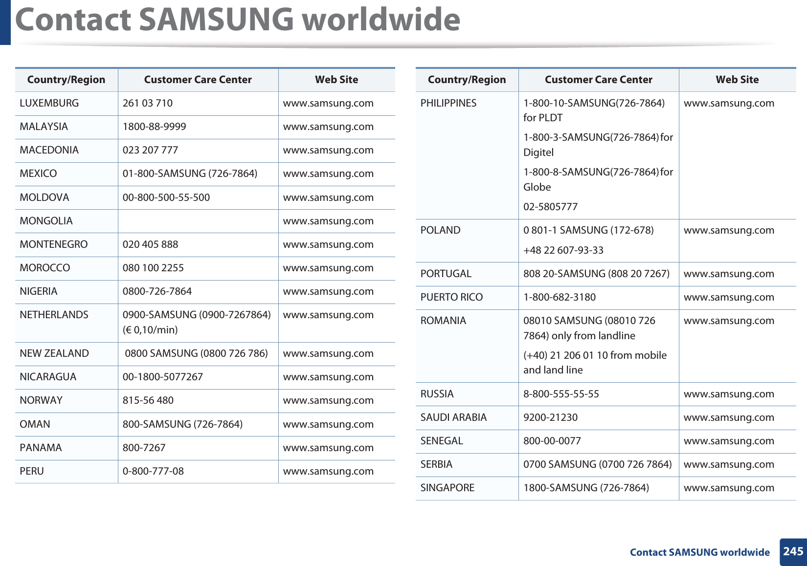 Contact SAMSUNG worldwide245 Contact SAMSUNG worldwideLUXEMBURG 261 03 710 www.samsung.comMALAYSIA 1800-88-9999 www.samsung.comMACEDONIA 023 207 777 www.samsung.comMEXICO 01-800-SAMSUNG (726-7864) www.samsung.comMOLDOVA 00-800-500-55-500 www.samsung.comMONGOLIA www.samsung.comMONTENEGRO 020 405 888 www.samsung.comMOROCCO 080 100 2255 www.samsung.comNIGERIA 0800-726-7864 www.samsung.comNETHERLANDS 0900-SAMSUNG (0900-7267864) (€ 0,10/min)www.samsung.comNEW ZEALAND  0800 SAMSUNG (0800 726 786) www.samsung.comNICARAGUA 00-1800-5077267 www.samsung.comNORWAY 815-56 480 www.samsung.comOMAN 800-SAMSUNG (726-7864) www.samsung.comPANAMA 800-7267 www.samsung.comPERU 0-800-777-08 www.samsung.comCountry/Region Customer Care Center  Web SitePHILIPPINES 1-800-10-SAMSUNG(726-7864) for PLDT1-800-3-SAMSUNG(726-7864) for Digitel1-800-8-SAMSUNG(726-7864) for Globe02-5805777www.samsung.comPOLAND 0 801-1 SAMSUNG (172-678)+48 22 607-93-33www.samsung.comPORTUGAL 808 20-SAMSUNG (808 20 7267) www.samsung.comPUERTO RICO 1-800-682-3180 www.samsung.comROMANIA 08010 SAMSUNG (08010 726 7864) only from landline(+40) 21 206 01 10 from mobile and land linewww.samsung.comRUSSIA 8-800-555-55-55 www.samsung.comSAUDI ARABIA 9200-21230 www.samsung.comSENEGAL 800-00-0077 www.samsung.comSERBIA 0700 SAMSUNG (0700 726 7864) www.samsung.comSINGAPORE 1800-SAMSUNG (726-7864) www.samsung.comCountry/Region Customer Care Center  Web Site
