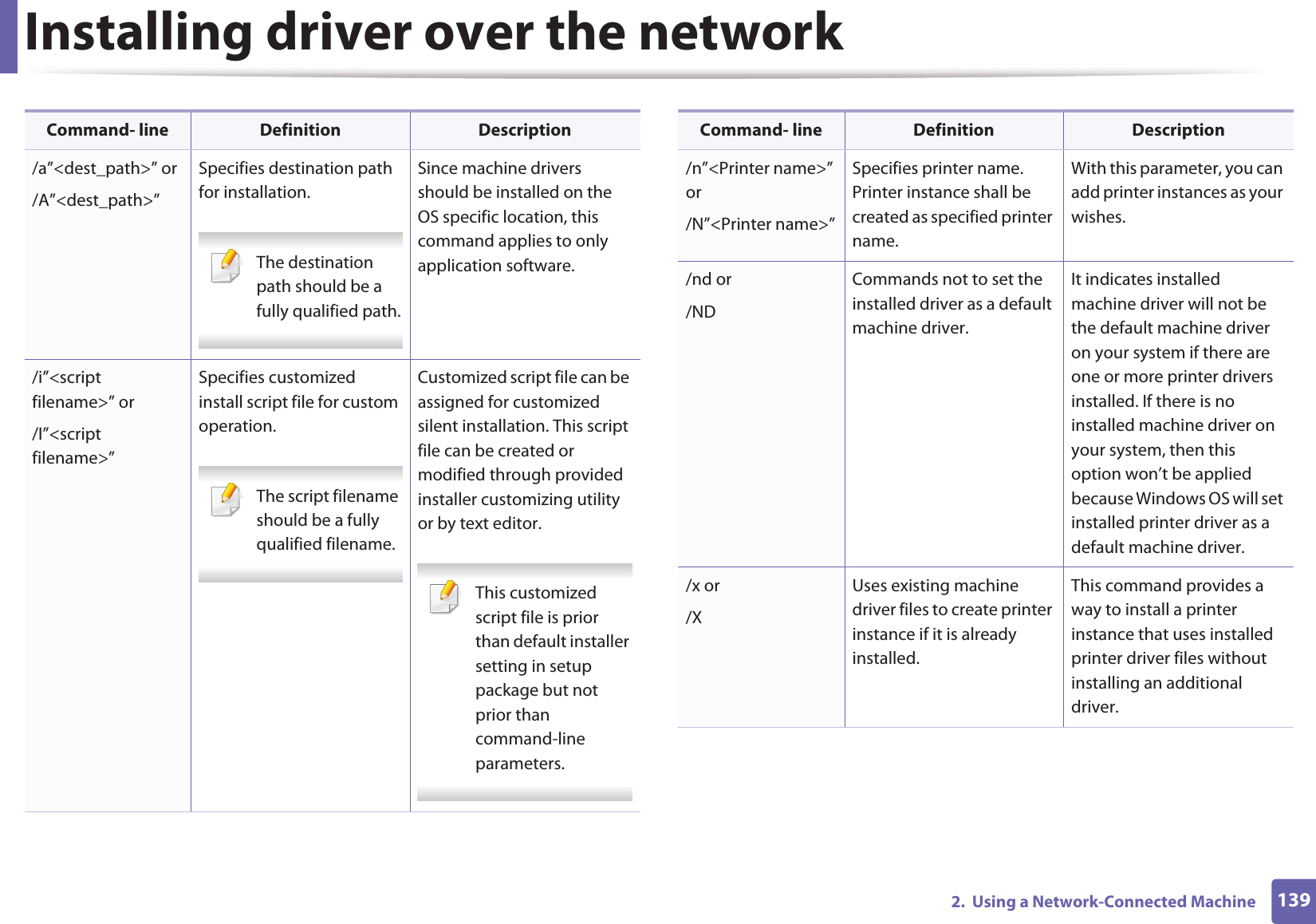Installing driver over the network1392.  Using a Network-Connected Machine/a”&lt;dest_path&gt;” or/A”&lt;dest_path&gt;”Specifies destination path for installation. The destination path should be a fully qualified path. Since machine drivers should be installed on the OS specific location, this command applies to only application software./i”&lt;script filename&gt;” or/I”&lt;script filename&gt;”Specifies customized install script file for custom operation. The script filename should be a fully qualified filename. Customized script file can be assigned for customized silent installation. This script file can be created or modified through provided installer customizing utility or by text editor. This customized script file is prior than default installer setting in setup package but not prior than command-line parameters. Command- line Definition Description/n”&lt;Printer name&gt;” or/N”&lt;Printer name&gt;”Specifies printer name. Printer instance shall be created as specified printer name.With this parameter, you can add printer instances as your wishes./nd or/NDCommands not to set the installed driver as a default machine driver.It indicates installed machine driver will not be the default machine driver on your system if there are one or more printer drivers installed. If there is no installed machine driver on your system, then this option won’t be applied because Windows OS will set installed printer driver as a default machine driver./x or/XUses existing machine driver files to create printer instance if it is already installed.This command provides a way to install a printer instance that uses installed printer driver files without installing an additional driver.Command- line Definition Description
