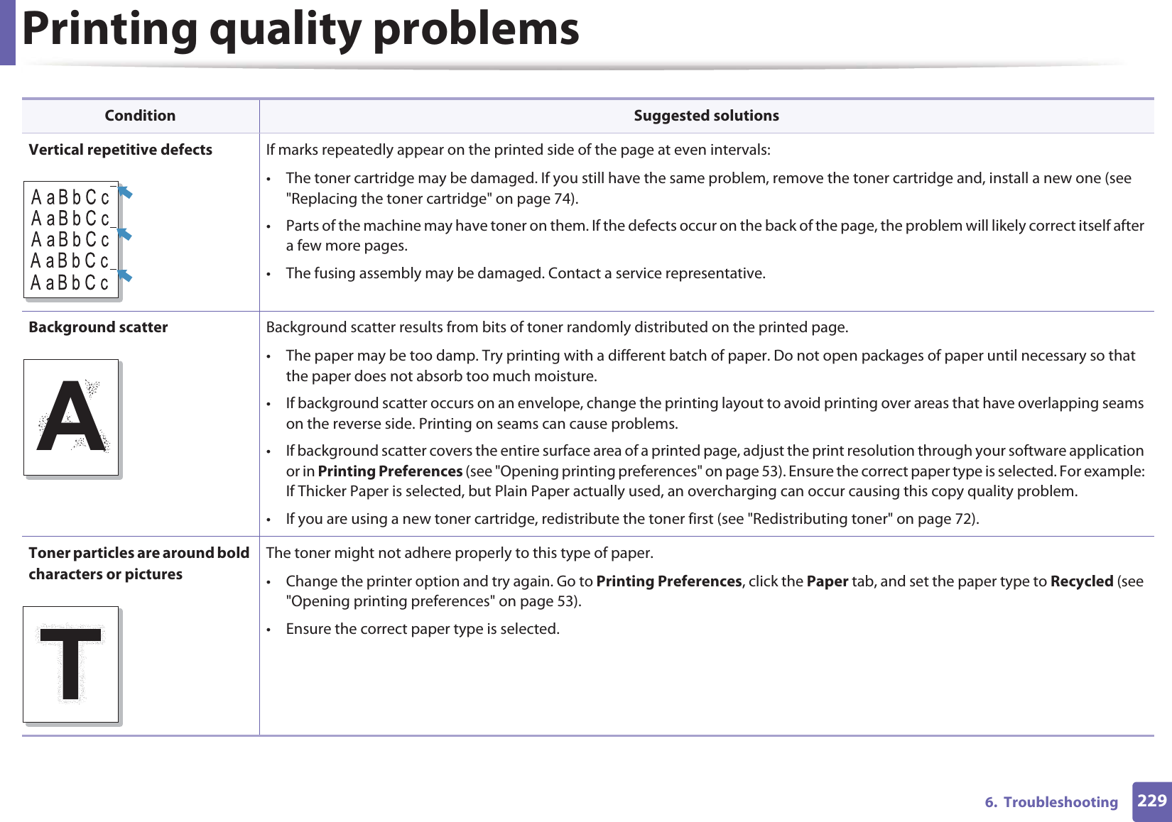 Printing quality problems2296.  TroubleshootingVertical repetitive defects If marks repeatedly appear on the printed side of the page at even intervals:• The toner cartridge may be damaged. If you still have the same problem, remove the toner cartridge and, install a new one (see &quot;Replacing the toner cartridge&quot; on page 74).• Parts of the machine may have toner on them. If the defects occur on the back of the page, the problem will likely correct itself after a few more pages.• The fusing assembly may be damaged. Contact a service representative.Background scatter Background scatter results from bits of toner randomly distributed on the printed page. • The paper may be too damp. Try printing with a different batch of paper. Do not open packages of paper until necessary so that the paper does not absorb too much moisture.• If background scatter occurs on an envelope, change the printing layout to avoid printing over areas that have overlapping seams on the reverse side. Printing on seams can cause problems.• If background scatter covers the entire surface area of a printed page, adjust the print resolution through your software application or in Printing Preferences (see &quot;Opening printing preferences&quot; on page 53). Ensure the correct paper type is selected. For example: If Thicker Paper is selected, but Plain Paper actually used, an overcharging can occur causing this copy quality problem.• If you are using a new toner cartridge, redistribute the toner first (see &quot;Redistributing toner&quot; on page 72).Toner particles are around bold characters or picturesThe toner might not adhere properly to this type of paper.• Change the printer option and try again. Go to Printing Preferences, click the Paper tab, and set the paper type to Recycled (see &quot;Opening printing preferences&quot; on page 53).• Ensure the correct paper type is selected. Condition Suggested solutionsA