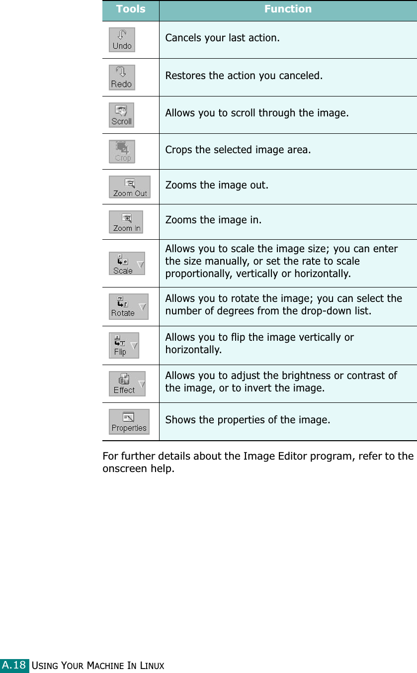 USING YOUR MACHINE IN LINUXA.18For further details about the Image Editor program, refer to the onscreen help.Cancels your last action.Restores the action you canceled.Allows you to scroll through the image.Crops the selected image area.Zooms the image out.Zooms the image in.Allows you to scale the image size; you can enter the size manually, or set the rate to scale proportionally, vertically or horizontally.Allows you to rotate the image; you can select the number of degrees from the drop-down list.Allows you to flip the image vertically or horizontally. Allows you to adjust the brightness or contrast of the image, or to invert the image.Shows the properties of the image.Tools Function